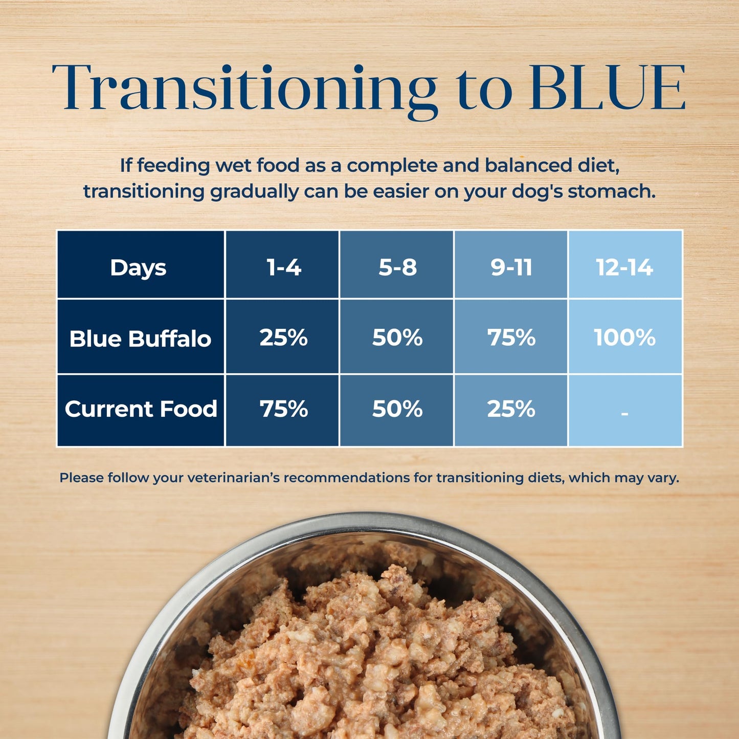 Blue Buffalo Basics Grain-Free Adult Wet Dog Food, Skin & Stomach Care, Limited Ingredient Diet, Turkey Recipe, 12.5-oz Can, 12 Count