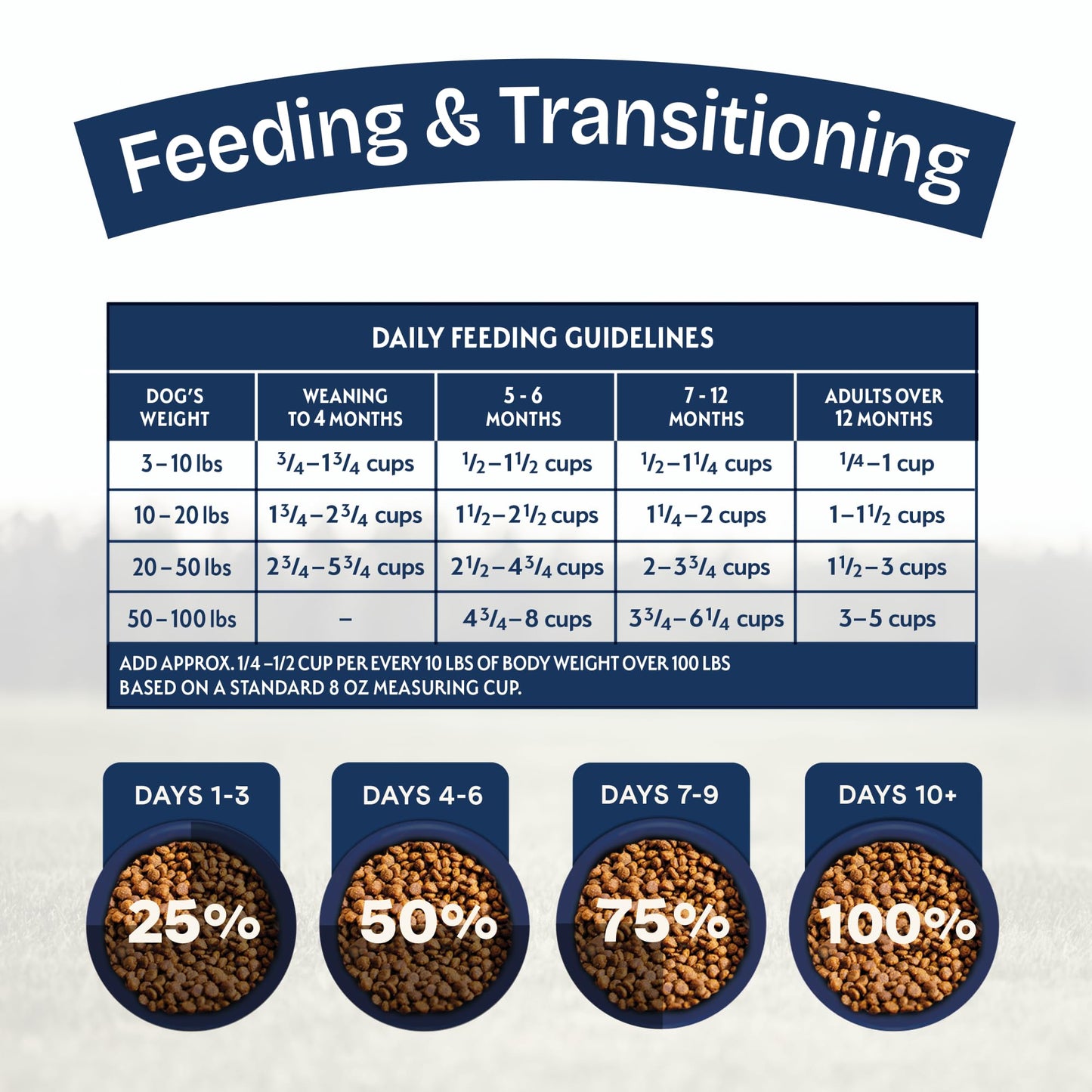 Natural Balance Health Protection Puppy Dry Dog Food – Whole Body Health, Easy on Digestion Dog Food Made with Chicken, Brown Rice & Pumpkin for Puppies - 4lbs.