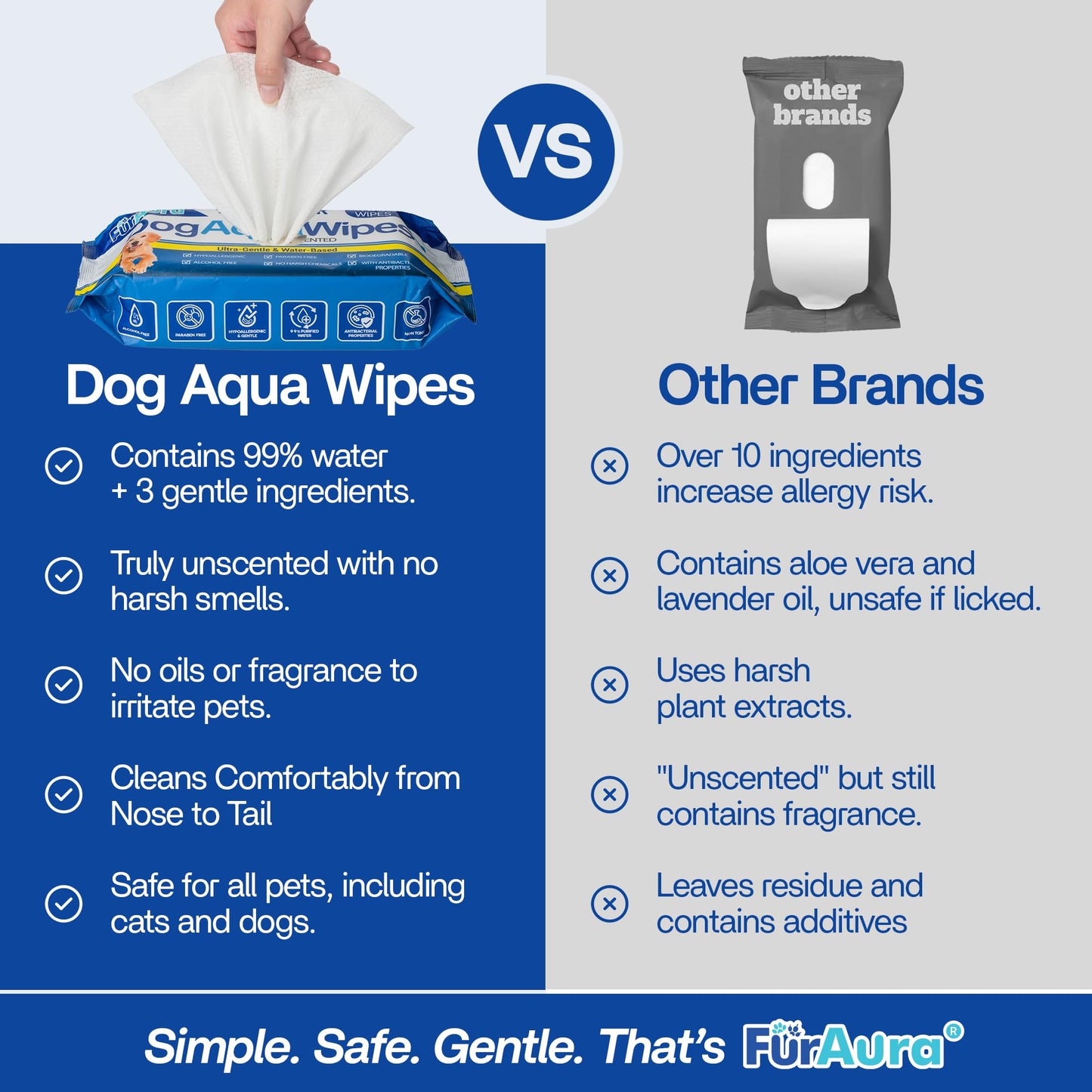 FurAura Dog Aqua Wipes – 99% Water Pet Grooming Wipes for Sensitive Dogs, Puppies & All Breeds, Hypoallergenic, Puppy Essentials, for Cleaning Paws, Face, Ears, Tear Stain & Butt, Unscented 100 Count