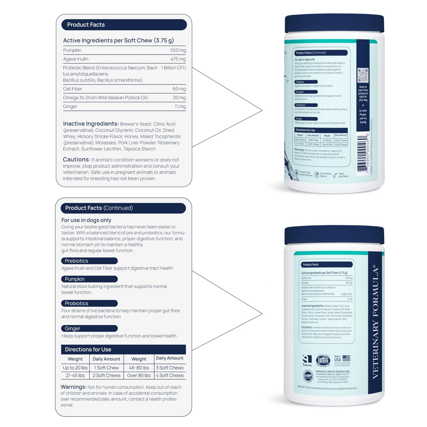 Veterinary Formula Gut Health Supplement for Dogs – Vet-Formulated Probiotic Chews with Digestive Enzymes & Fiber – Smart Vitality Supports Digestive Health, Gut Balance & Stool Quality, 60 Soft Chews