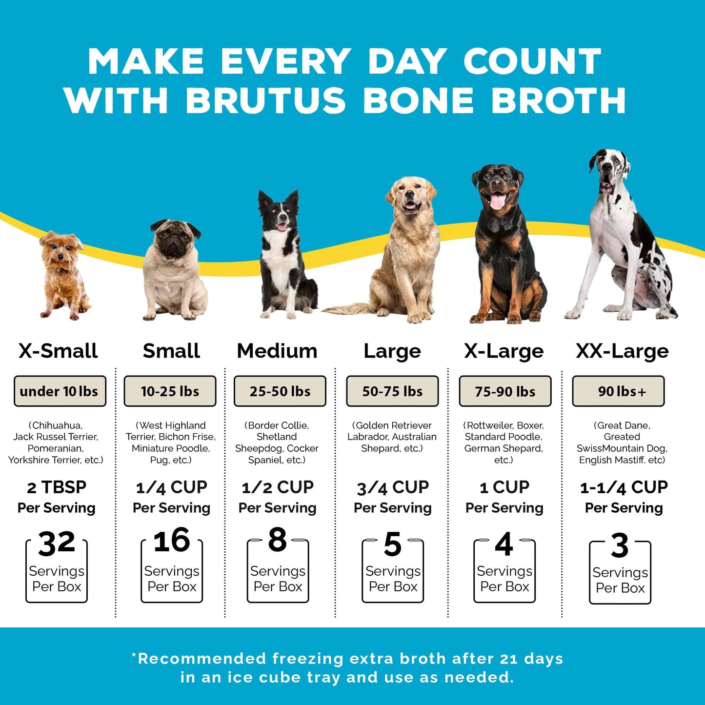 Brutus Beef Bone Broth for Dogs - All Natural Bone Broth with Chondroitin Glucosamine & Turmeric, Human Grade Food Toppers for Picky Eaters & Dry Food -Tasty & Nutritious- Pack of 6