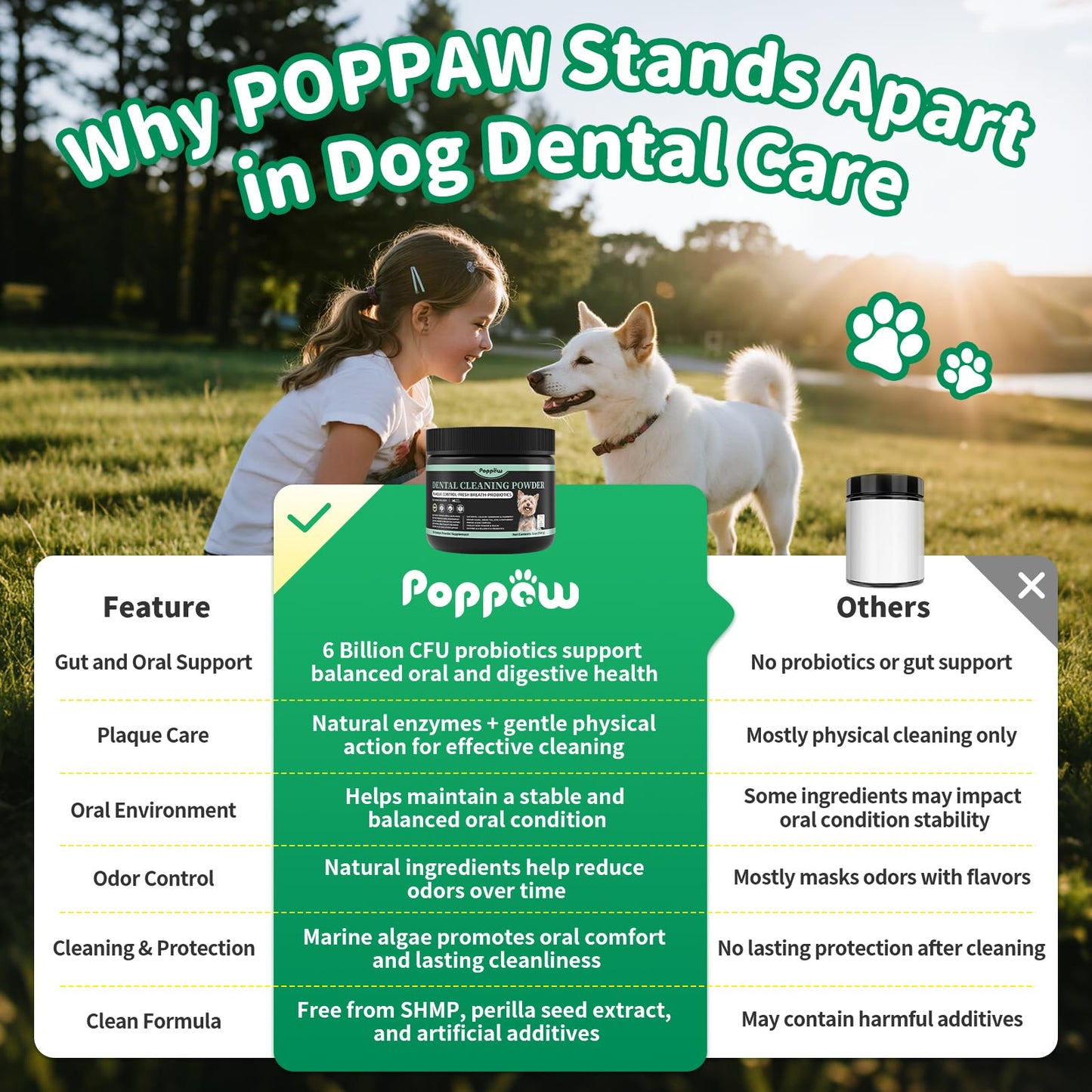 POPPAW Dog Dental Powder – Teeth Cleaning Powder with 6B CFU Probiotics, Enzymes & Antioxidants, Plaque & Tartar Off, Fresh Breath Support, No Brushing Oral Care, Mint Chicken Flavor, 75 Servings