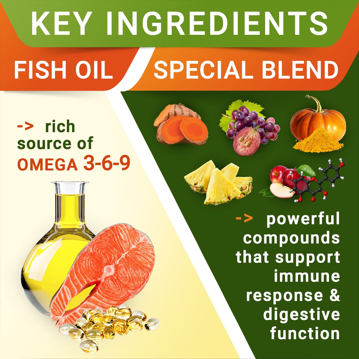 Growlz Dog Hip and Joint Chew: Reduce Pain, Encourage Mobility - Treats Hip Dysplasia and Arthritis - Glucosamine - Chondroitin - Turmeric - USA Made with Human-Grade Ingredients 90 Count