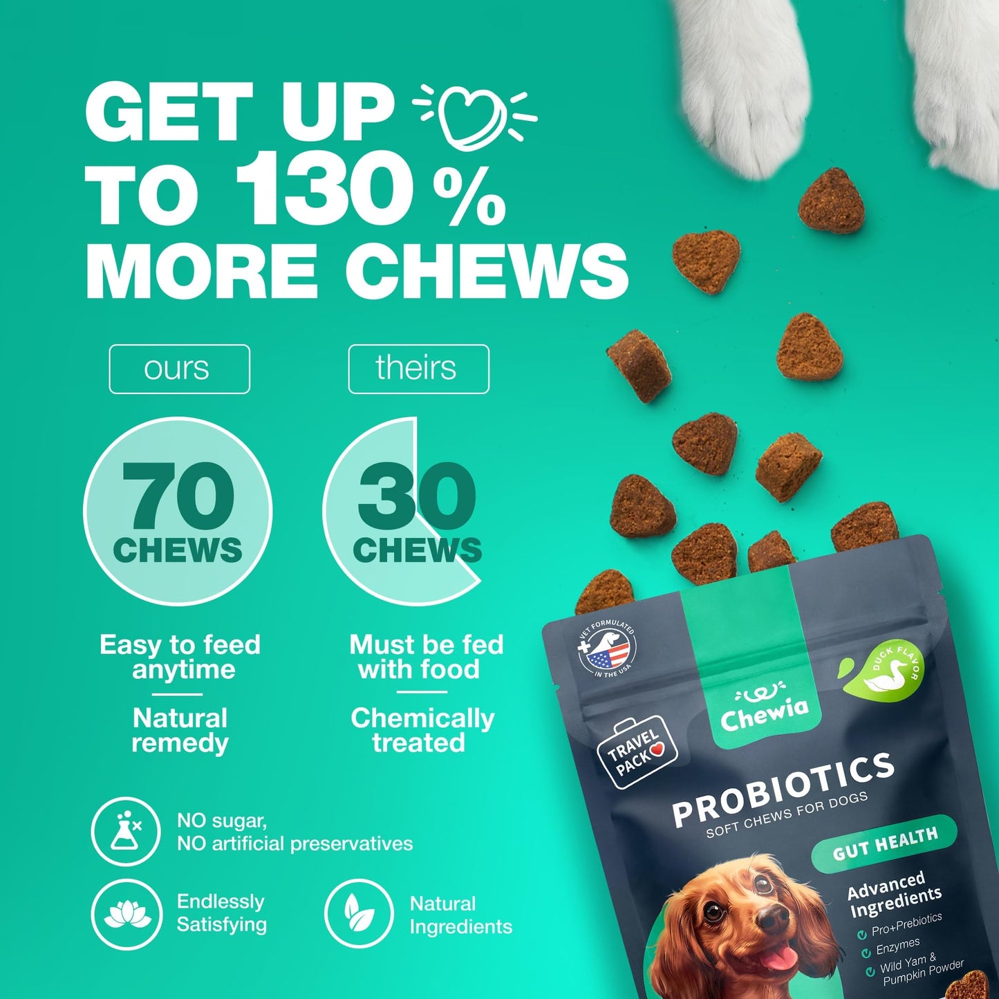 Probiotics for Dogs Gut Health, Digestion, Immunity, Yeast Balance, Itchy Skin, Allergies Support - Dog Probiotic Chews (Travel Pack) with Digestive Enzymes for Gut Flora - Pumpkin and Yeast Powder