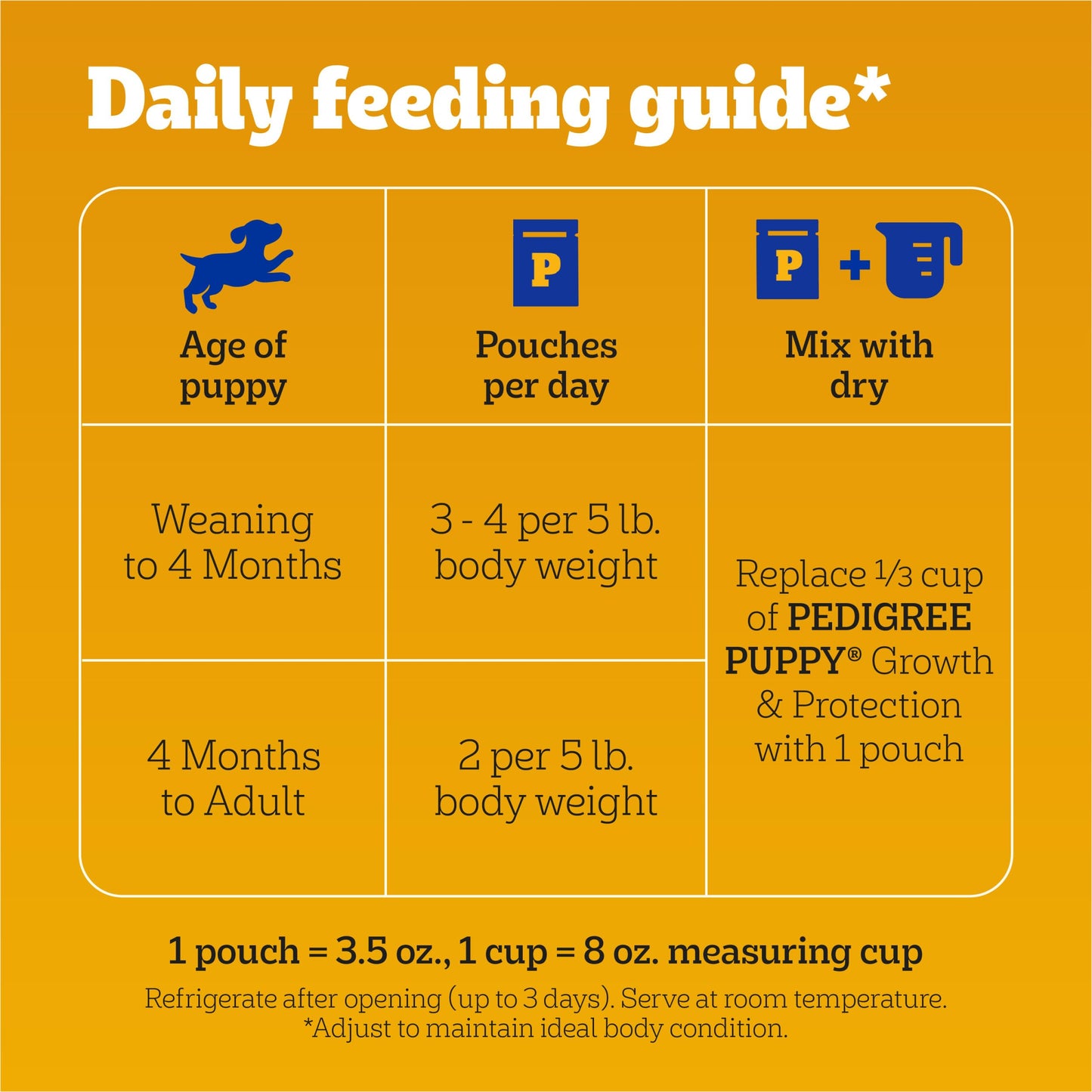 Pedigree Puppy Soft Wet Dog Food Variety Pack, 3.5 oz Pouches, 18 Count (Pack of 2)