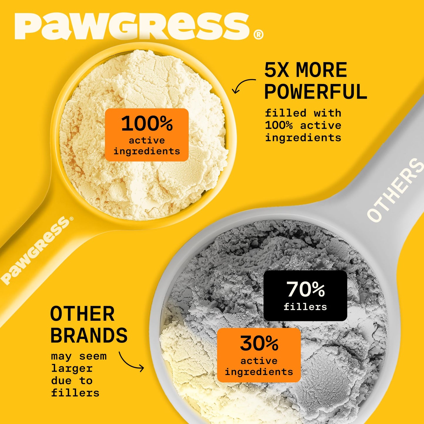 Pawgress 5-in-1 Dog Probiotic Powder – 100% Natural Gut Health Support with Prebiotics, Postbiotics & Enzymes – Crafted by Dog Nutritionist Kayla Kowalski, Made in USA – 30 Scoops