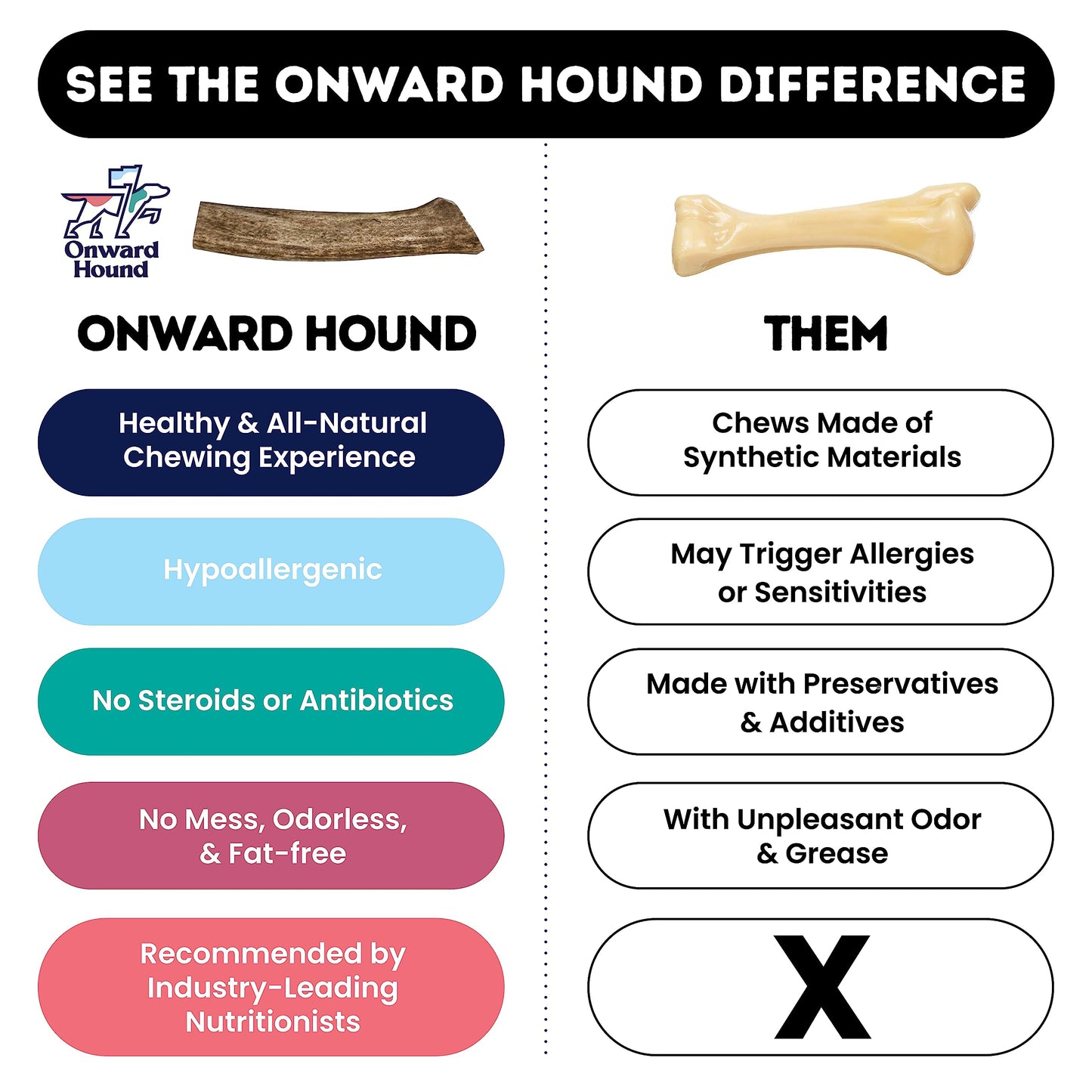 Onward Hound Elk Antlers for Dogs, 7"+ Large 3-Pack, Grade A Long Lasting Chew for Aggressive Chewers, Premium USA Naturally Shed Antler - Healthy, No Odor, Durable Dog Chew for 30-65lb Breeds