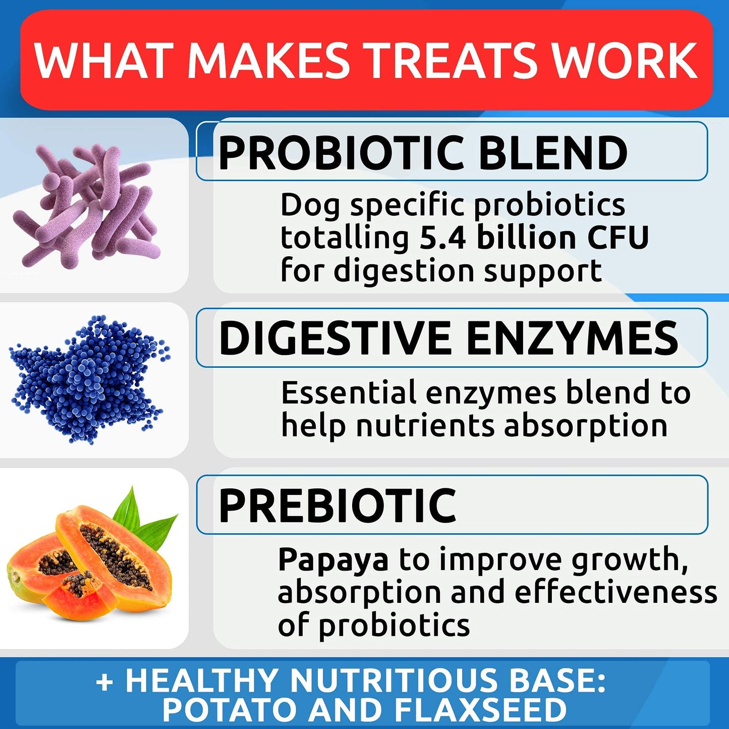 EverRoot By Purina Hip and Joint Dog Supplements Soft Chews - 10.6 oz. Canister