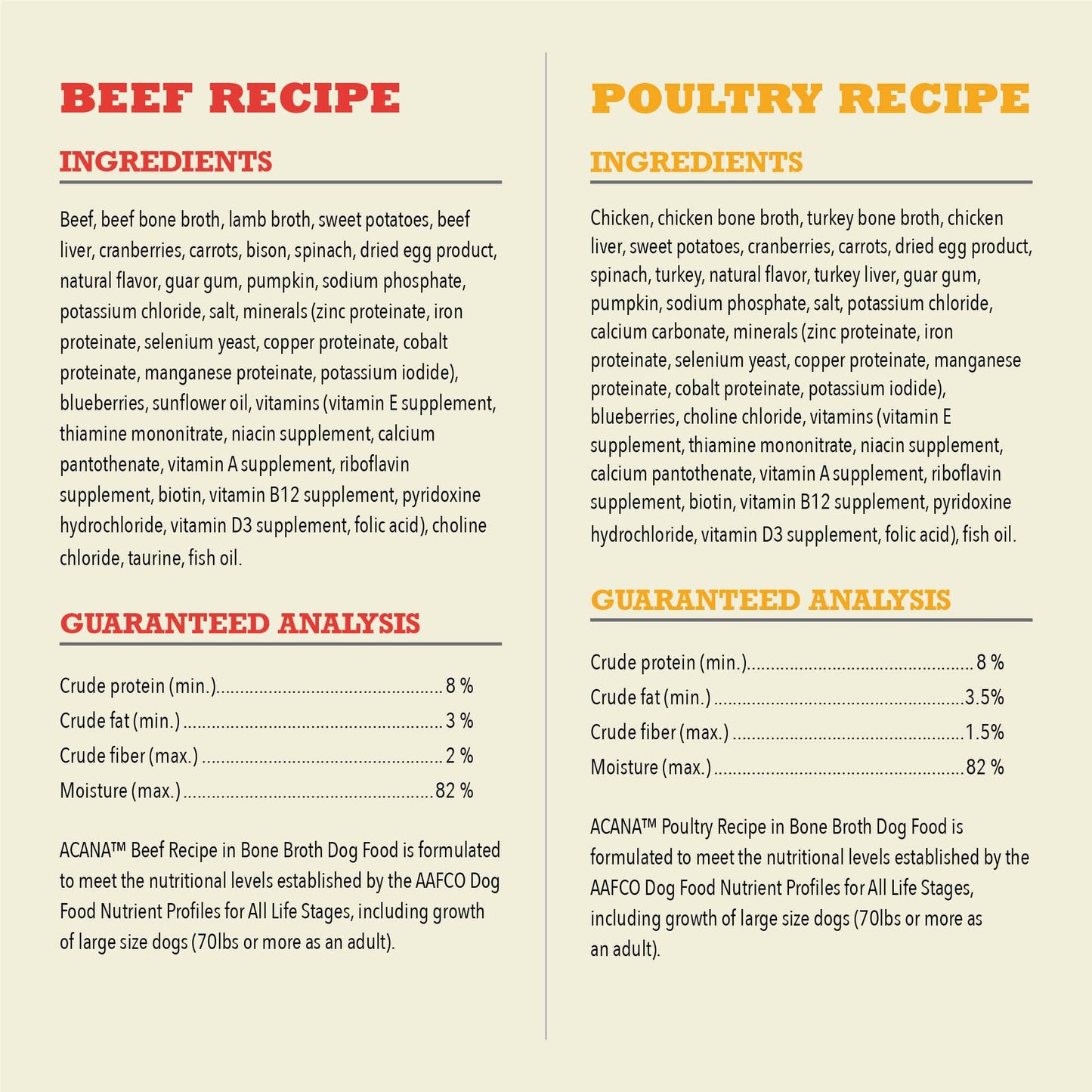 ORIJEN Grain Free High Protein Dry Dog Food Senior Recipe 13lb Bag