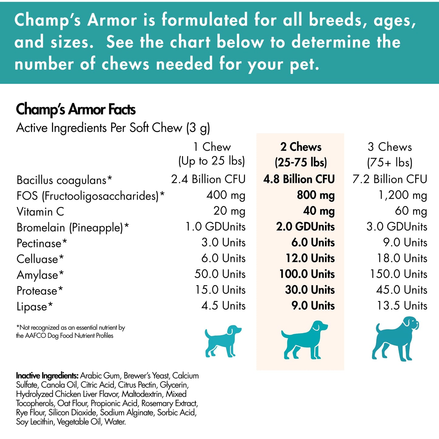 Chew No Poo - Coprophagia Treatment for Dogs - Prevent Dog Poop Eating - Natural Stool Eating Deterrent + Breath Aid - Probiotics & Digestive Enzymes - Boosts Gut Health - Made in USA - 120 Soft Chews