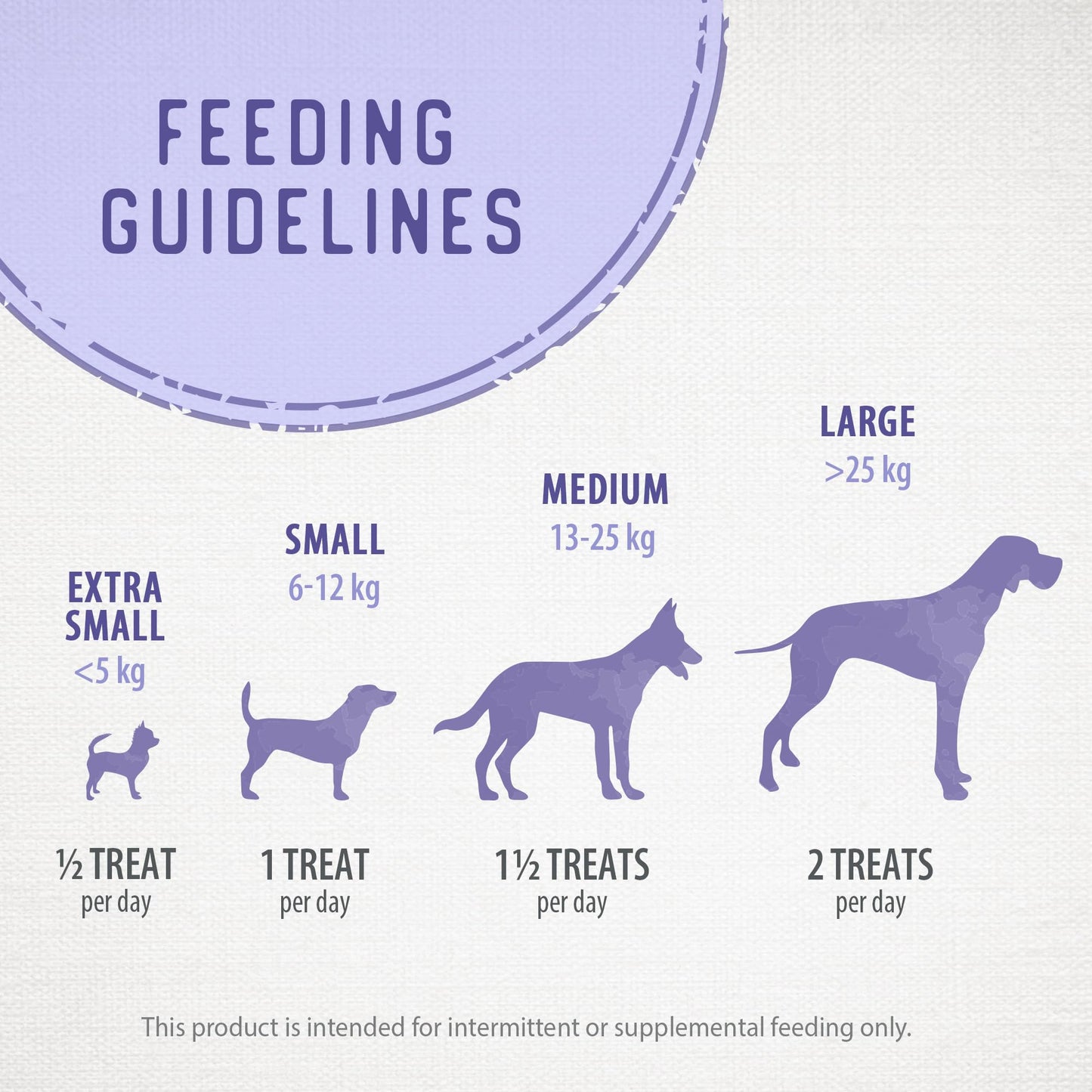 DOGSWELL Dental Chicken Jerky 12 Ounce