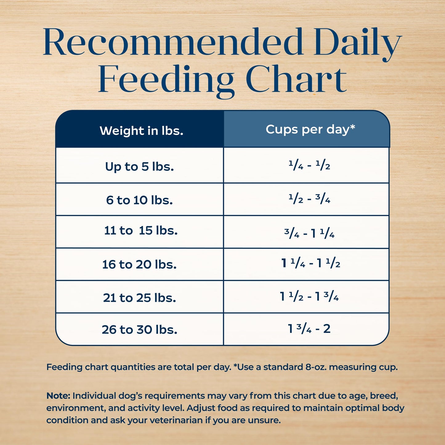 Blue Buffalo Basics Dry Dog Food for Small Breed Adult Dogs, Limited Ingredient Diet, Turkey Recipe, 11-lb. Bag