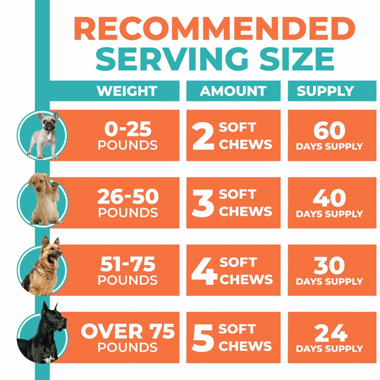 Glucosamine Chondroitin Hip & Joint Supplement for Dogs - Natural Pain Relief & Mobility Support Soft Chews - Vet-Recommended Formula for Senior, Small & Large Breeds - Made in USA by Fur & Health