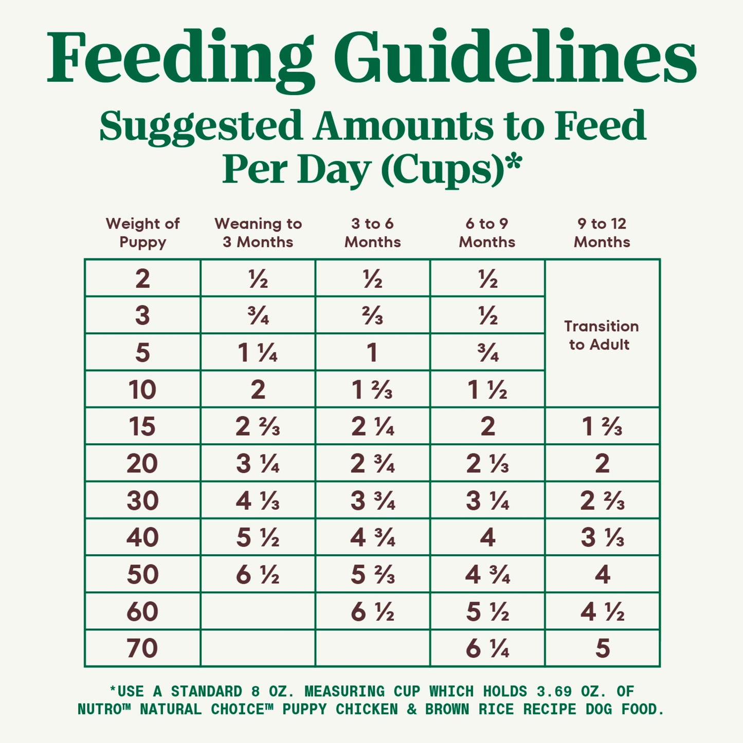 Nutro Natural Choice Puppy Dry Dog Food, Chicken and Brown Rice Recipe, 5 lbs.