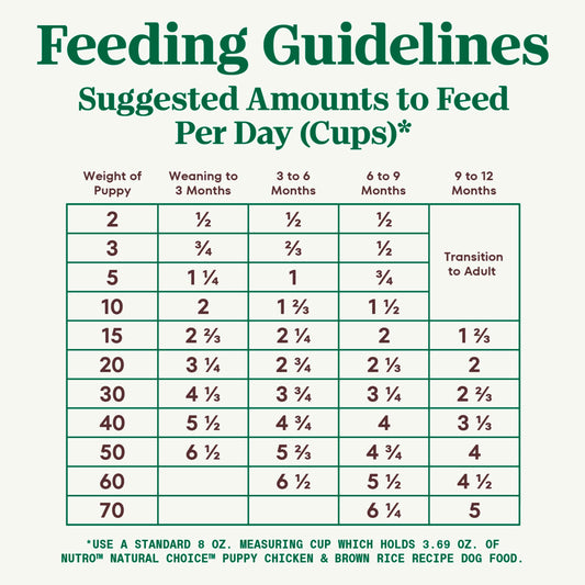 Nutro Natural Choice Puppy Dry Dog Food, Chicken and Brown Rice Recipe, 5 lbs.