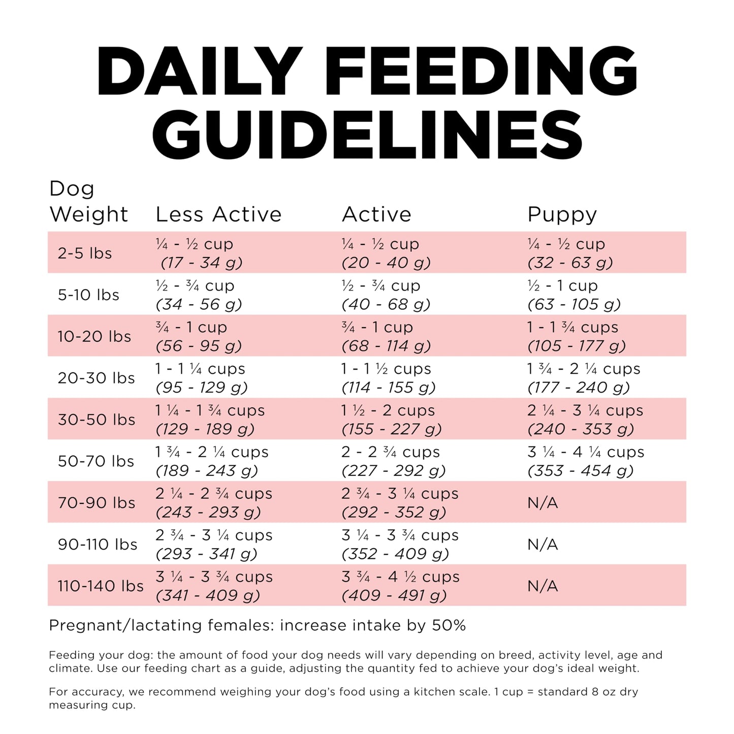 Go! Solutions Carnivore, Grain-Free, Protein Rich Dry Dog Food, Salmon and Cod Recipe, 3.5 lb Bag