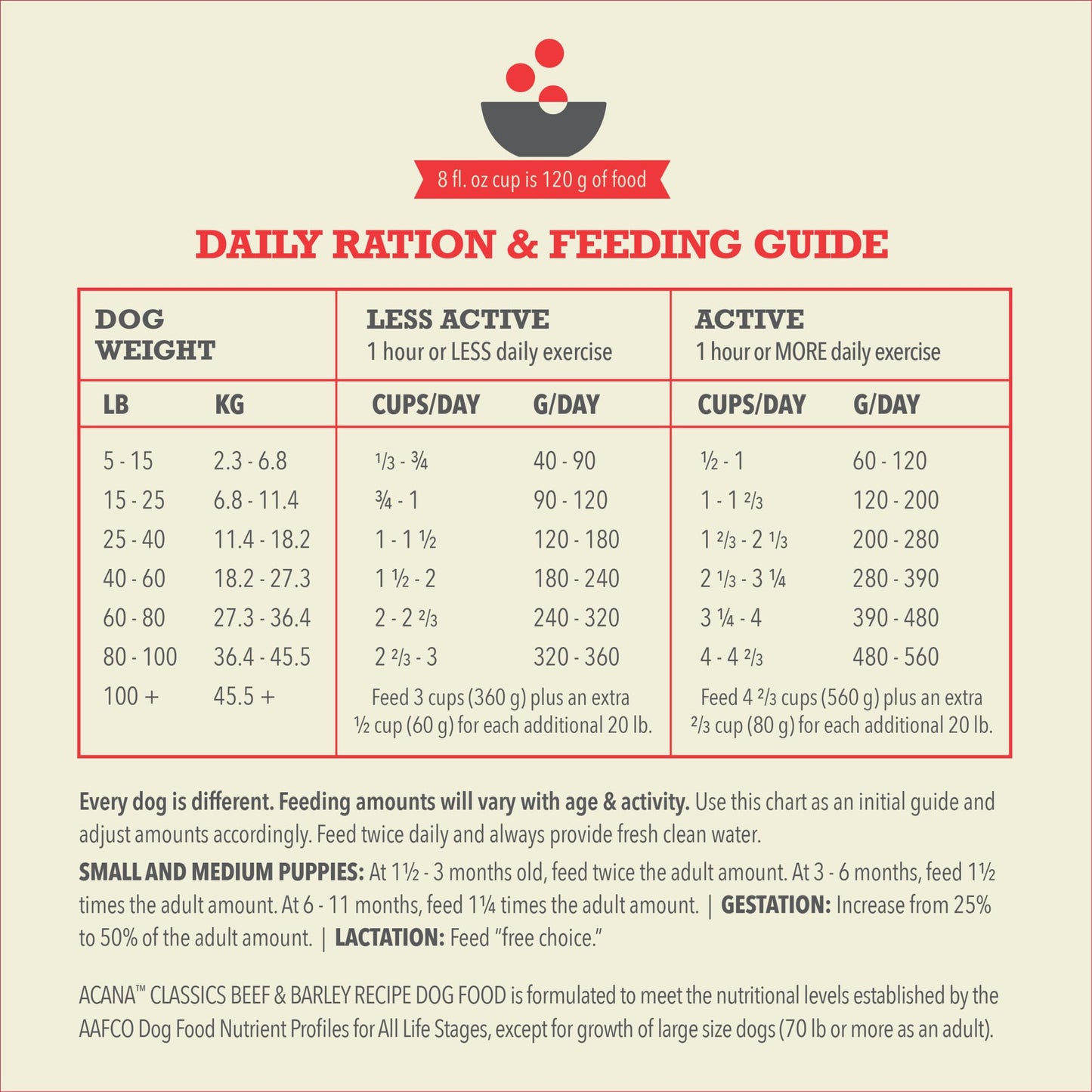 ACANA Classics Dry Dog Food Beef and Barley Recipe 22.5lb Bag