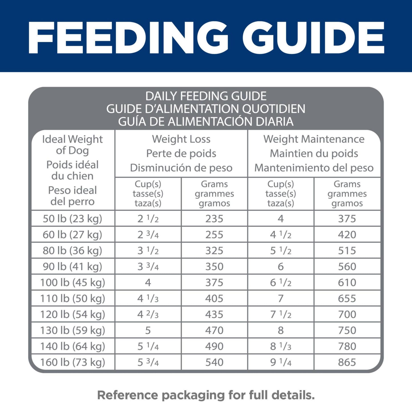Hill's Science Diet Perfect Weight & Joint Support Large Breed Adult Dry Dog Food 1-5,Quality Protein for Weight Management & Joint Support, Chicken & Brown Rice, 25 lb. Bag