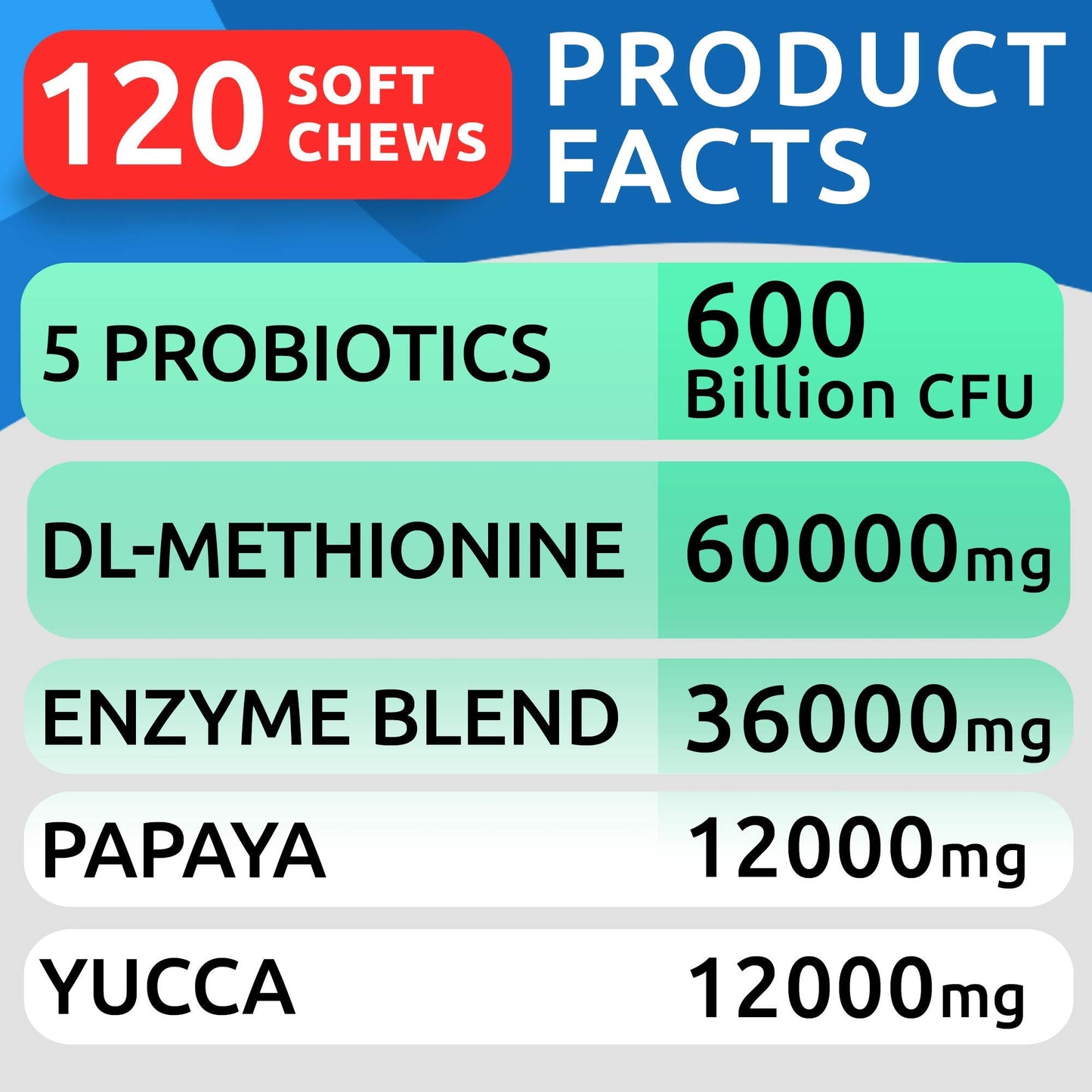 Glucosamine Bacon Flavor + Grass Treatment for Dog Urine Bundle - Joint Pain Relief + Dog Urine Neutralizer - Chondroitin, MSM, Omega-3 + Probiotics - Pee Lawn Repair - 120 + 120 Soft Chews - US Made