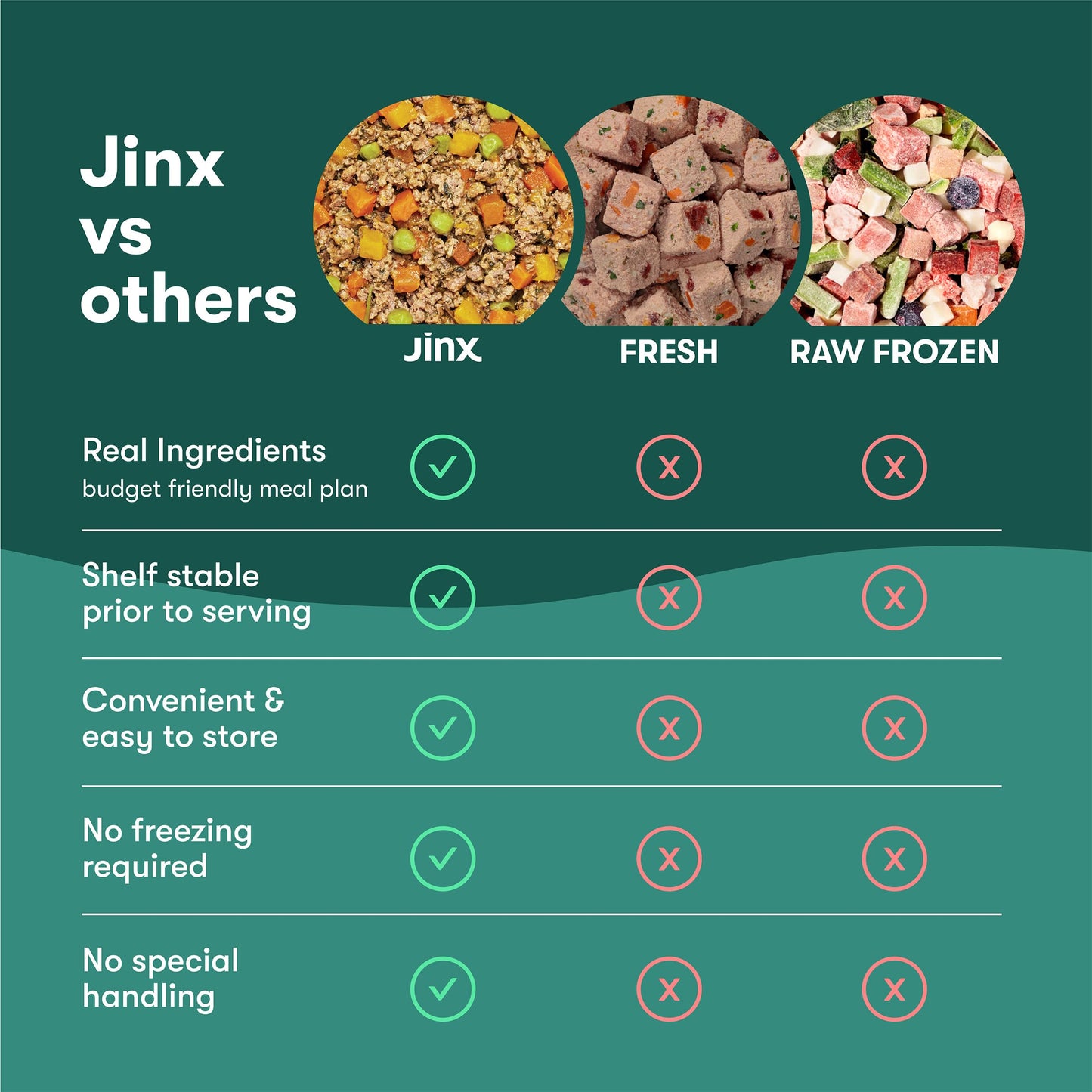 WEST PAW Freeze-Dried Raw All Natural Dog and Puppy Training Treats, Single Ingredient, Humanely Raised and Sustainably Sourced, Made in USA, Duck with Superfood, 2 Pack