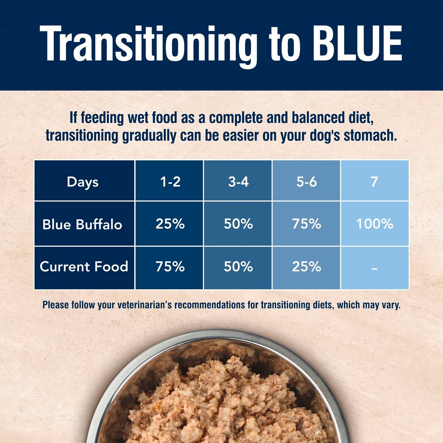 Blue Buffalo True Solutions Total Support Wet Dog Food for Adult Dogs, Made with Natural Ingredients, Chicken, 12.5-oz. Cans (12 Count)