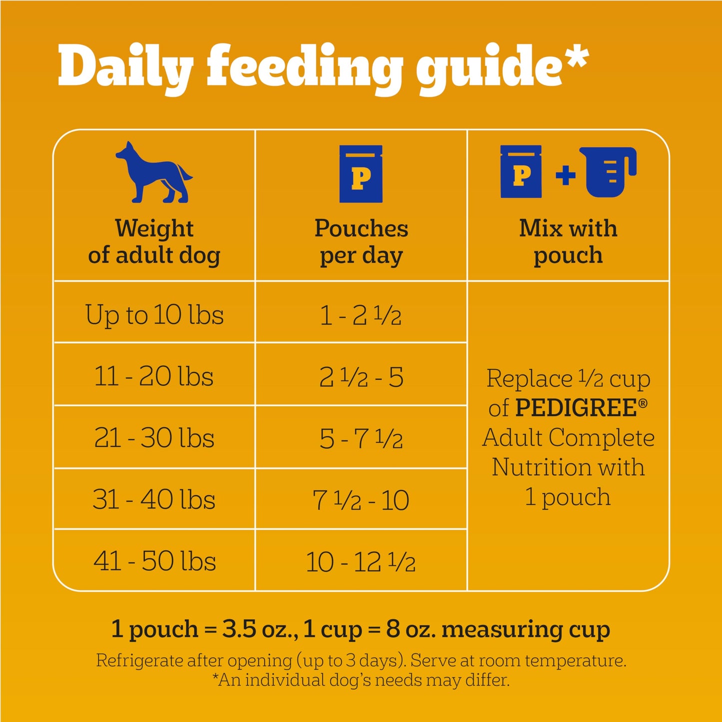 Pedigree Chopped Ground Dinner Adult Soft Wet Dog Food 18-Count Cheese Variety Pack, 3.5 oz. Pouches