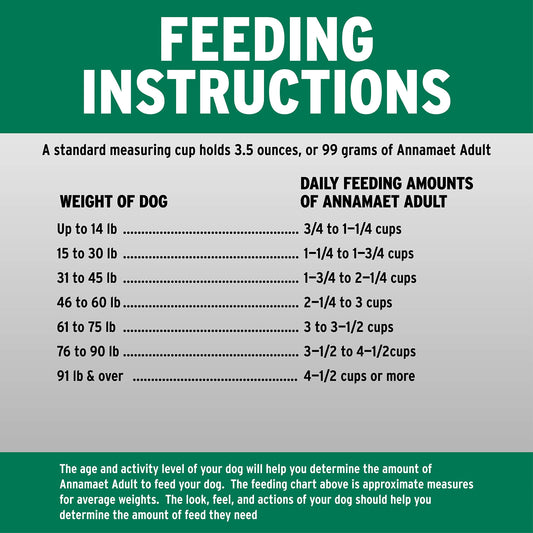 FIDO - Belly Bones for Dogs, 21 Yogurt Flavor Mini Dog Dental Treats (Made in USA) - 21 Count Dog Treats for Small Dogs - Plaque and Tartar Control for Fresh Breath, Digestive Health Support