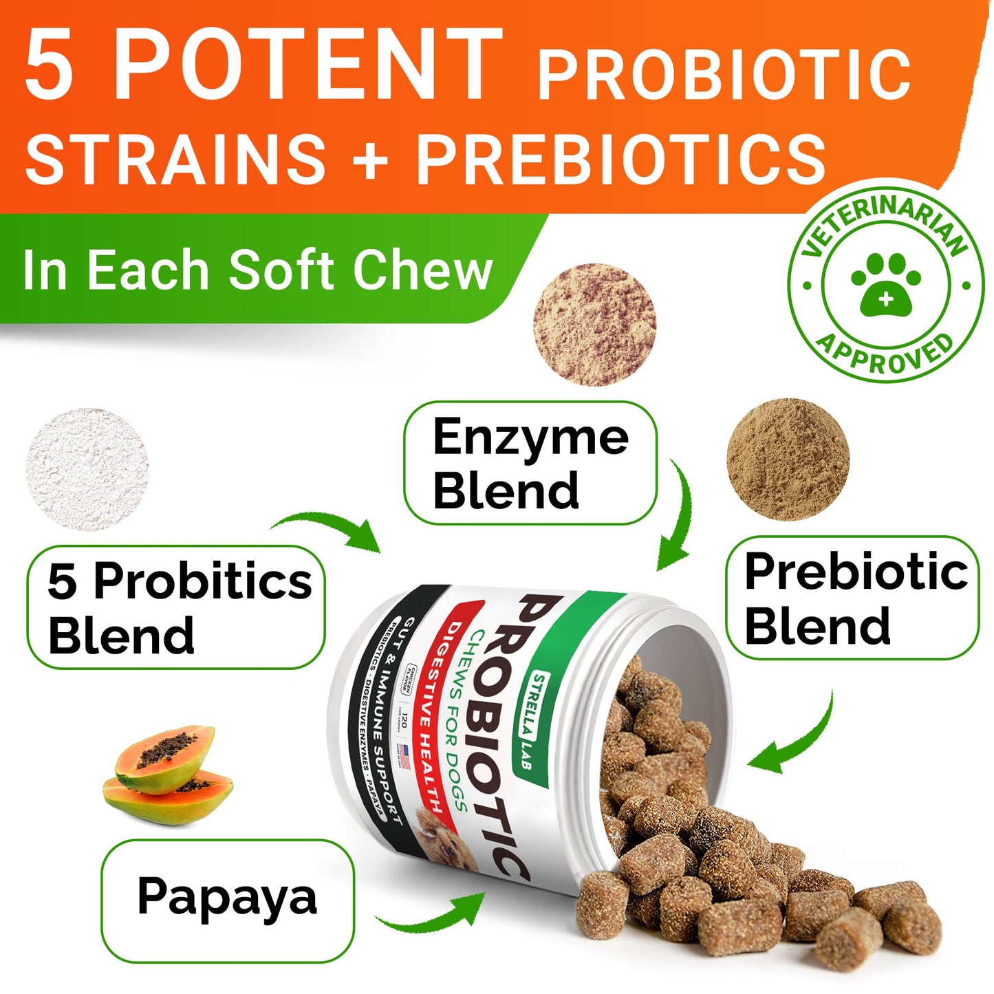 StrellaLab Pet Probiotics for Dogs & Digestive Enzymes + Digestion & Gut Health Treats, Dog Probiotics Chews, Fiber Supplement, Anti Diarrhea, Constipation, Upset Stomach&Gas Relief, Canine Prebiotic