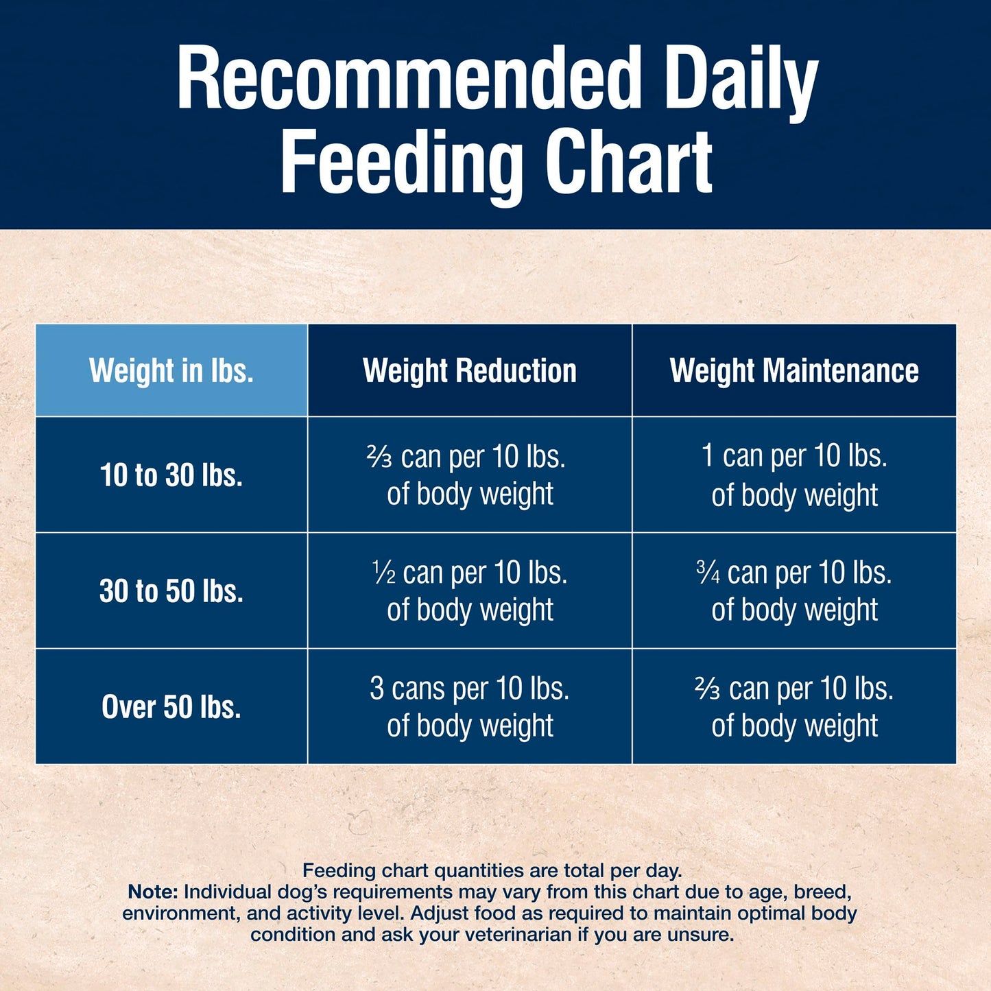 Blue Buffalo True Solutions Weight Control Wet Dog Food for Adult Dogs, Made with Natural Ingredients, Chicken, 12.5-oz. Cans (12 Count)