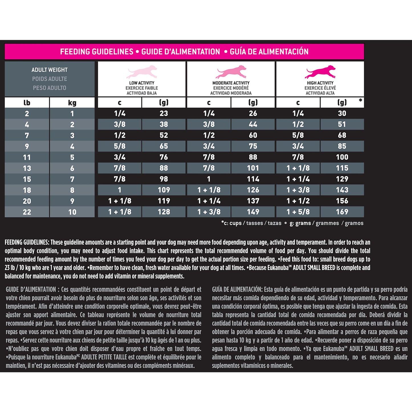 Eukanuba Adult Small Breed Dry Dog Food, 4.5 lb Bag