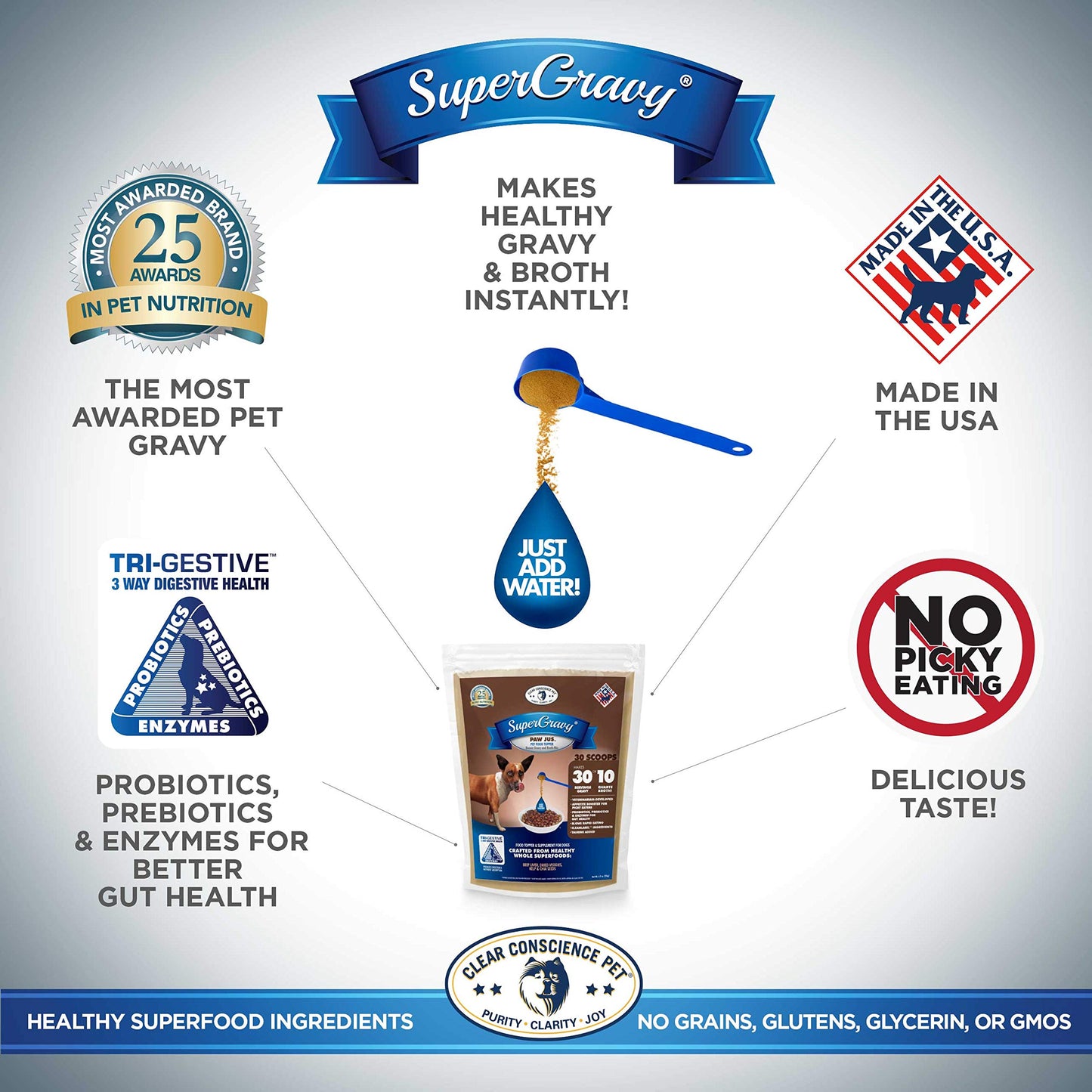 CLEAR CONSCIENCE PET® Paw Jus™ SuperGravy® – Natural Dog Food Gravy Topper – Hydration Broth Food Mix – Human Grade – Kibble Seasoning for Picky Eaters – Gluten & Grain Free (13.5 Ounce (Pack of 1))