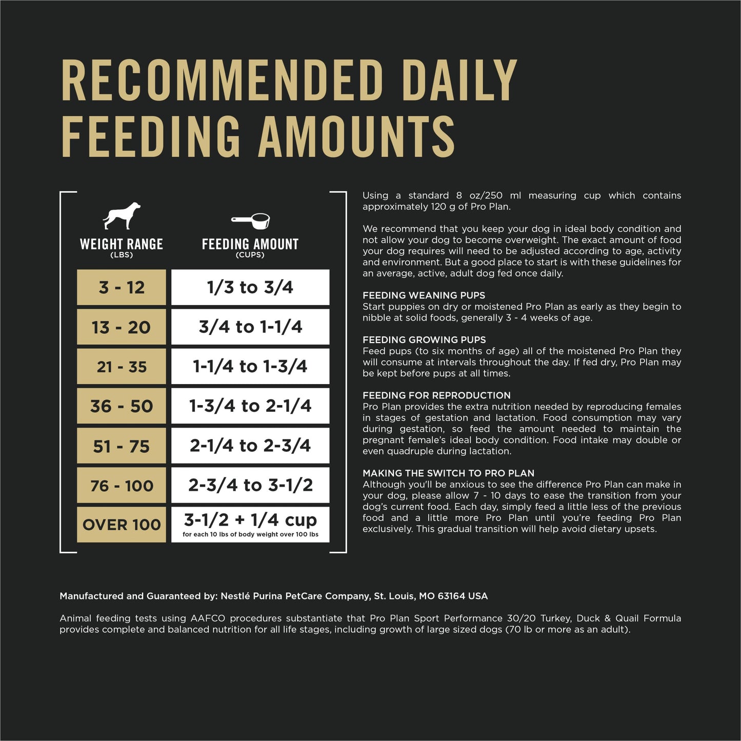 Purina Pro Plan Sport Performance 30/20 Turkey Duck Quail Formula Dry Dog Food, High Protein Dog Food - 33 lb. Bag