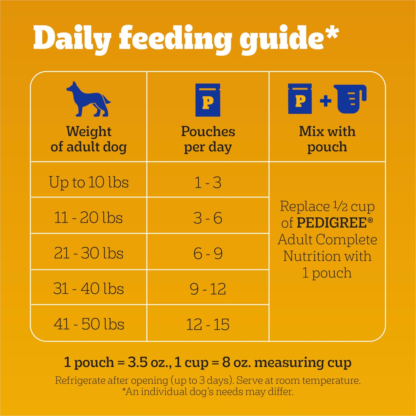 Pedigree Choice Cuts in Gravy Adult Soft Wet Dog Food 16-Count Filet Mignon Flavor, 3.5 oz Pouches