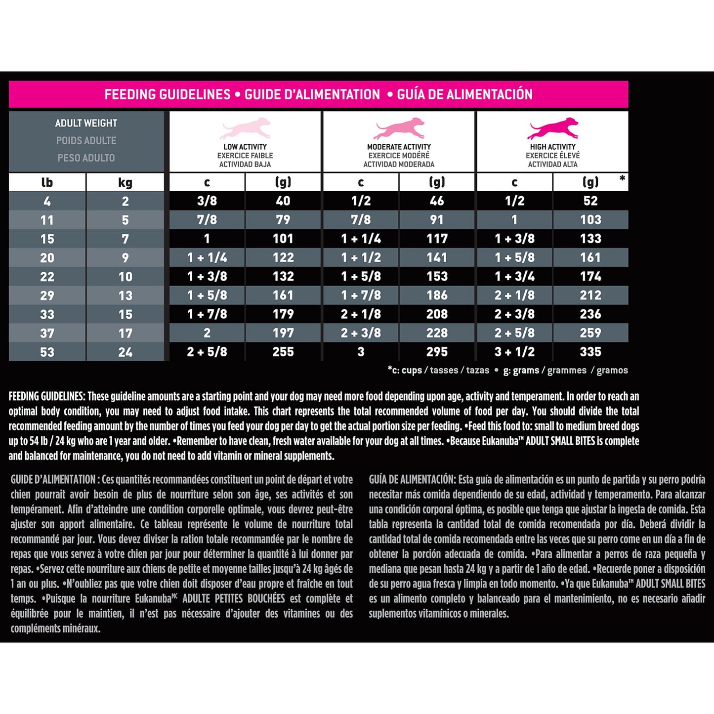 Eukanuba Adult Small Bites Dry Dog Food, 4.5 lb