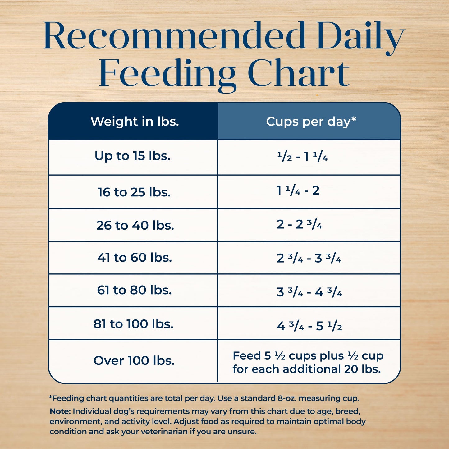 Blue Buffalo Basics Grain-Free Dry Dog Food for Adult Dogs, Limited Ingredient Diet, Salmon Recipe, 22-lb. Bag