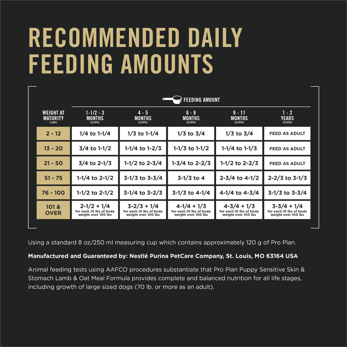 Purina Pro Plan Sensitive Skin and Stomach Puppy Food Lamb and Oat Meal Formula - 16 lb. Bag