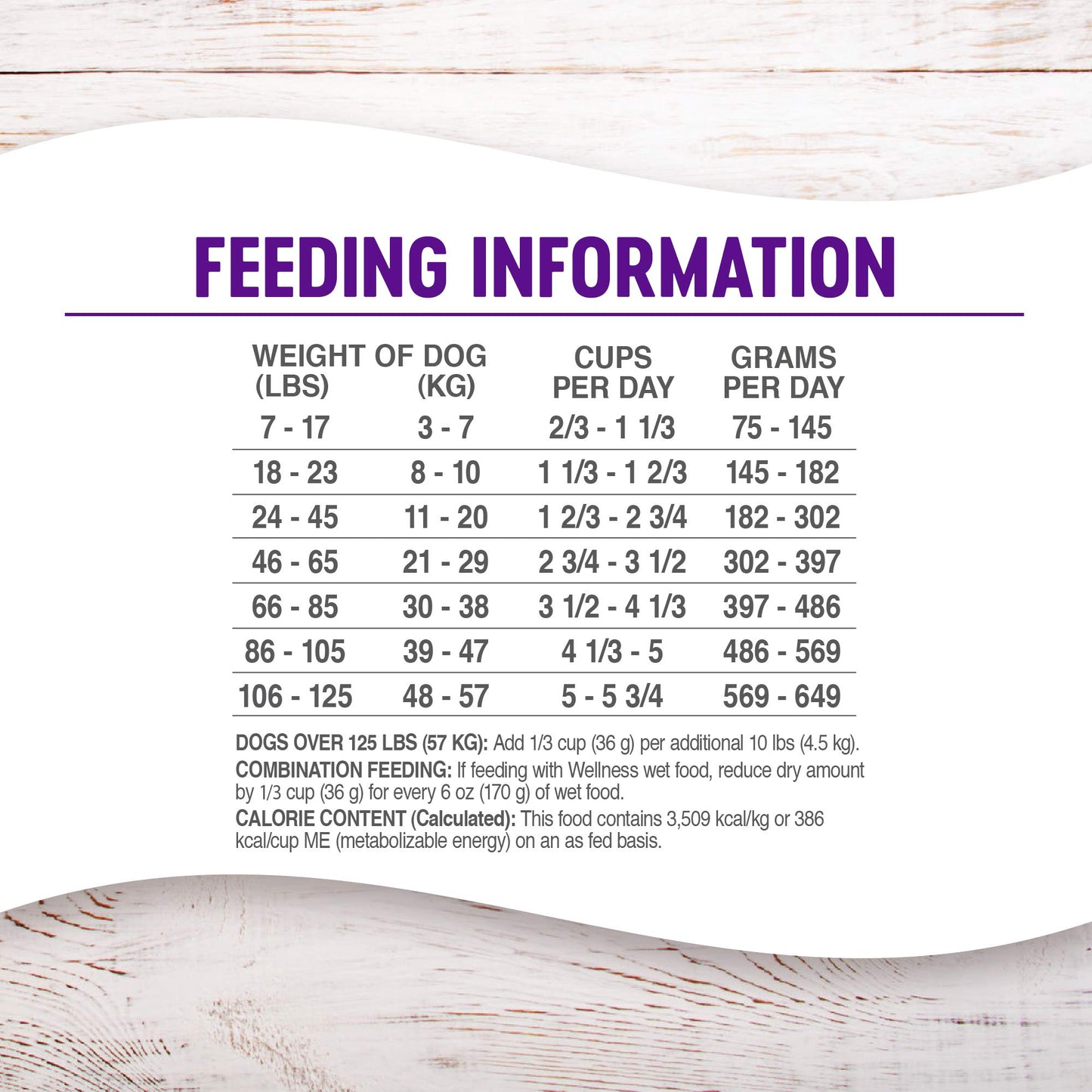 Wellness Natural Pet Food Complete Health Natural Grain Free Dry Dog Food, Chicken, 24-Pound Bag