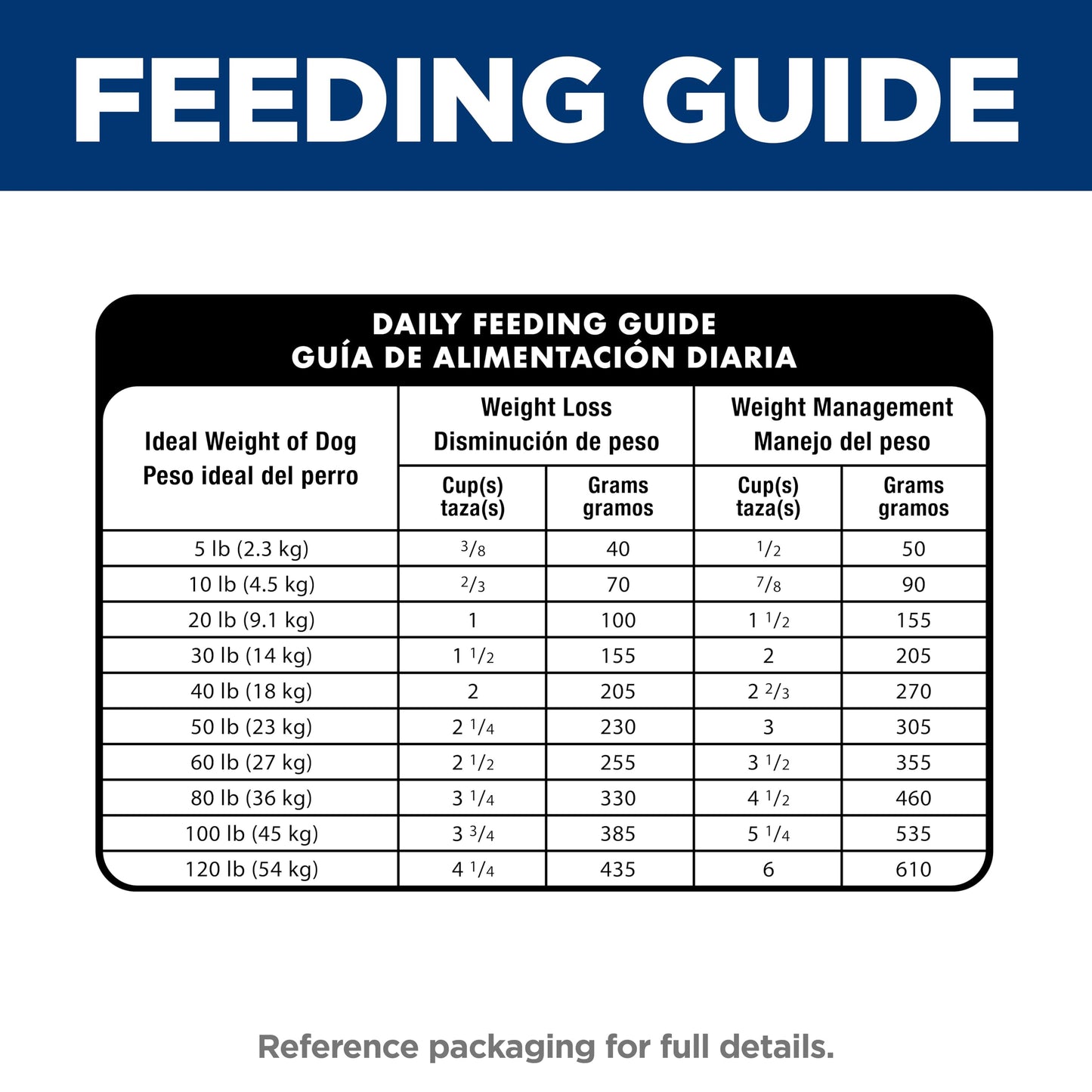 Hill's Science Diet Perfect Weight & Joint Support, Adult 1-6, Weight Management & Joint Support, Dry Dog Food, Chicken & Brown Rice, 3.5 lb Bag
