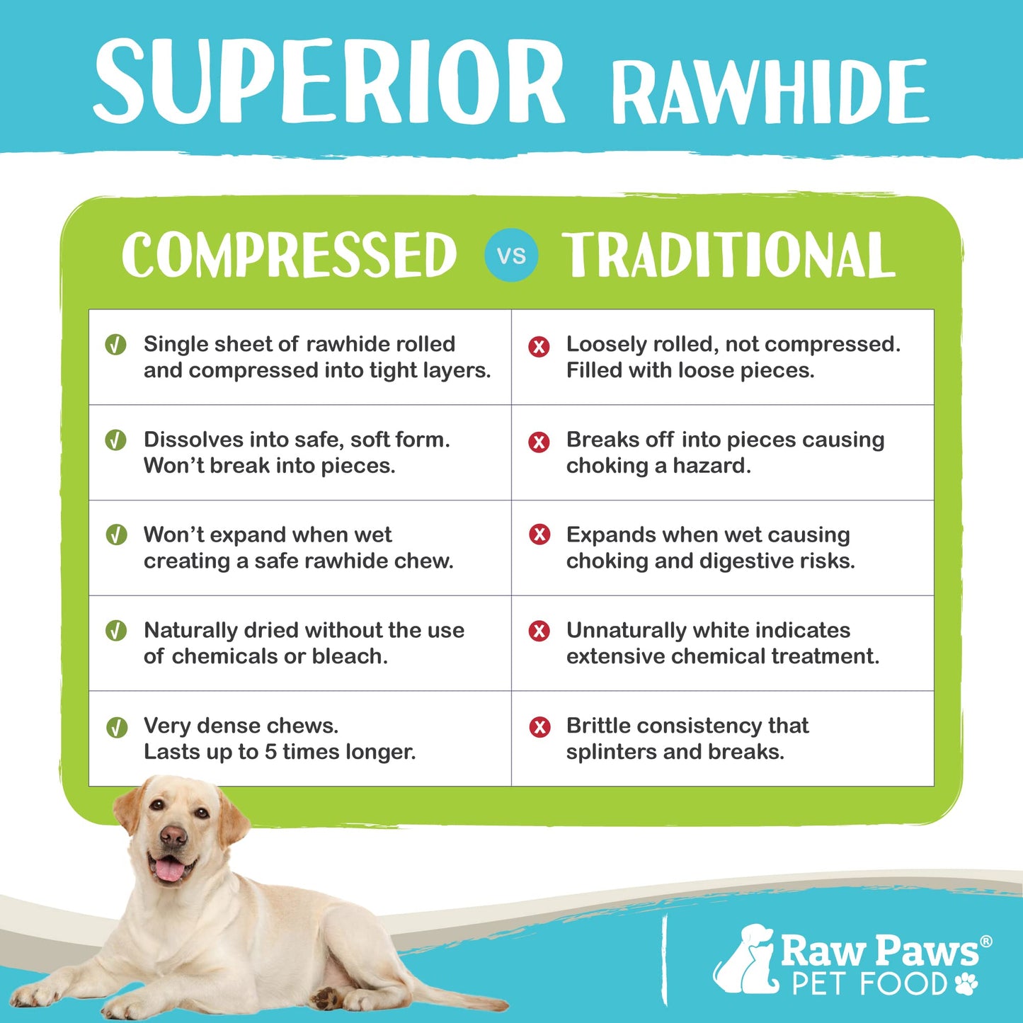 Raw Paws 10-inch Compressed Rawhide Bones for Dogs, 10-Count - Packed in USA - Long Lasting Dog Chews - Natural Pressed Rawhides - Large Dog Bones - Raw Hide for Aggressive Chewers
