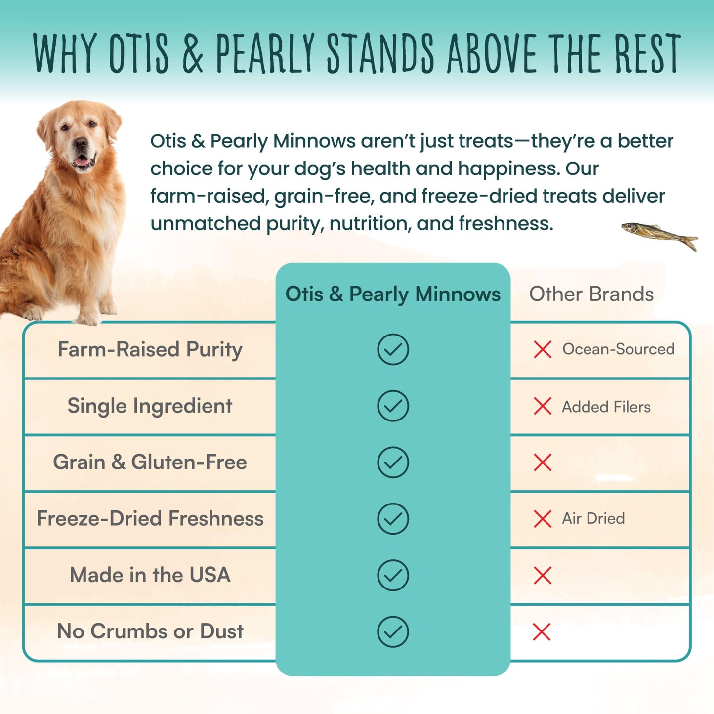 Otis & Pearly Freeze Dried Minnow Dog Treats - Single Ingredient, Made in USA - Healthy Protein Treat for Small, Medium, Large Breeds, 2oz