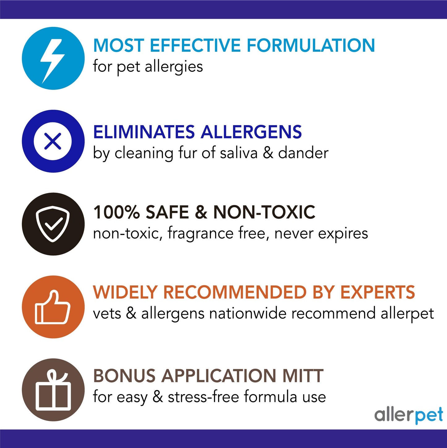Allerpet Single Solution 16 fl oz Bottle Dander Remover for Pets - Relieves Allergies - Bonus Mitt to Easily Apply Solution to Your Pet