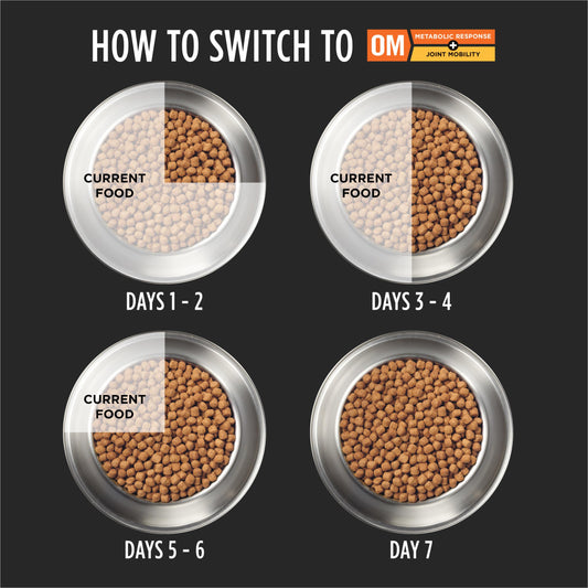 Purina Pro Plan Veterinary Diets OM Metabolic Response Plus Joint Mobility Dry Dog Food - 24 lb. Bag