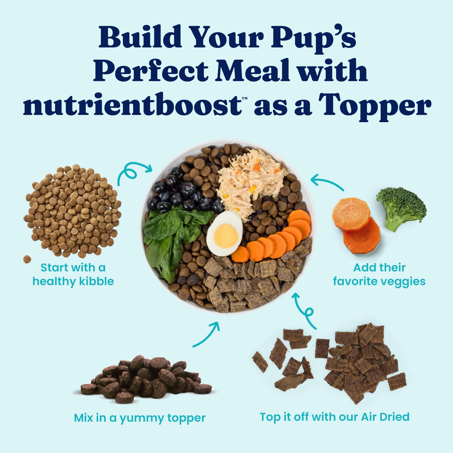 Solid Gold NutrientBoost Meal Toppers for Dogs - High Protein Dog Food Toppers for Dry Food - Grain Free Flavor Enhancer with Vitamins, Minerals & Amino Acids for Gut Health & Immune Support - 1lb