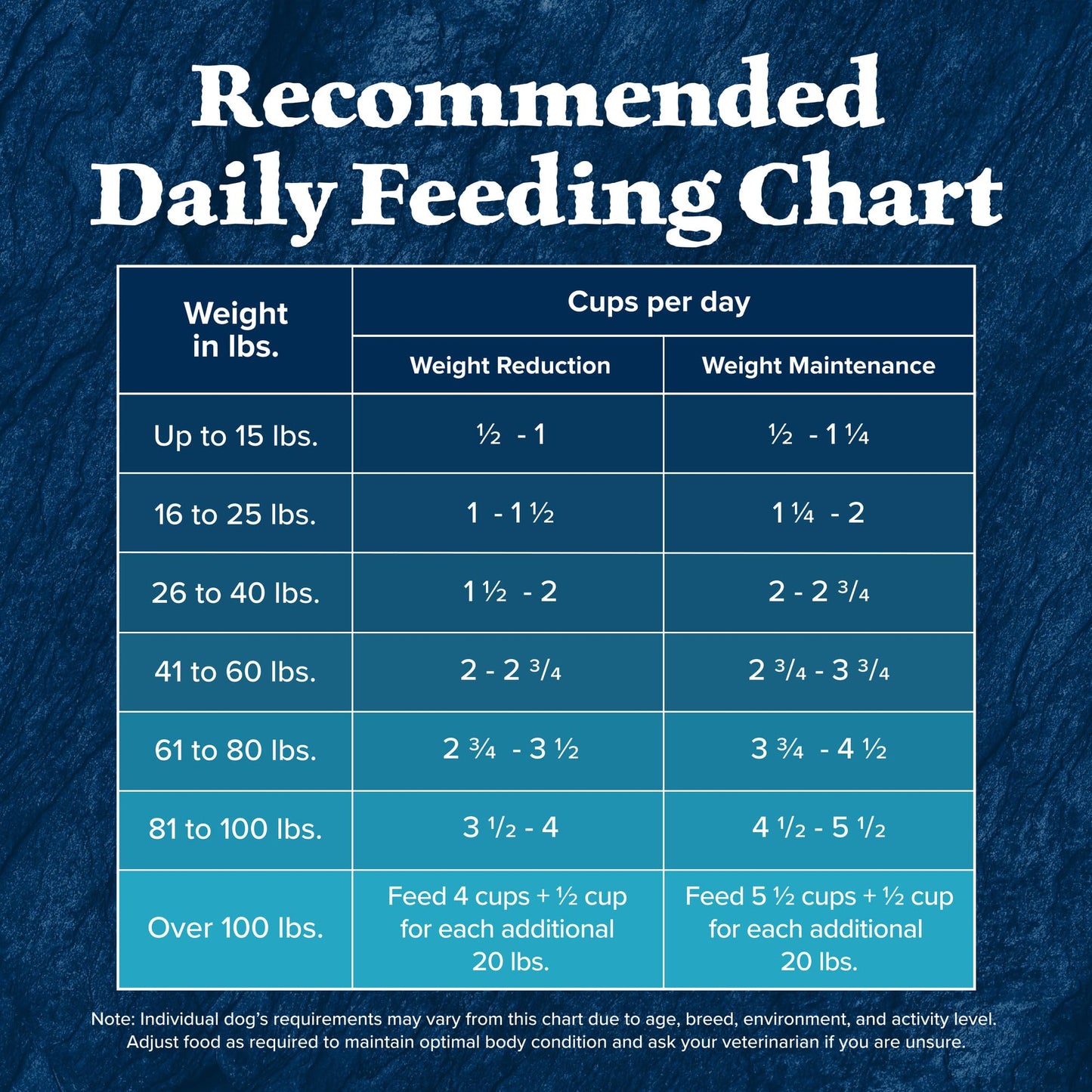 Blue Buffalo Wilderness Adult Weight Control Dry Dog Food With Real Chicken Plus Wholesome Grains, High-Protein Recipe, Made in the USA with Natural Ingredients, Chicken 24-lb. Bag