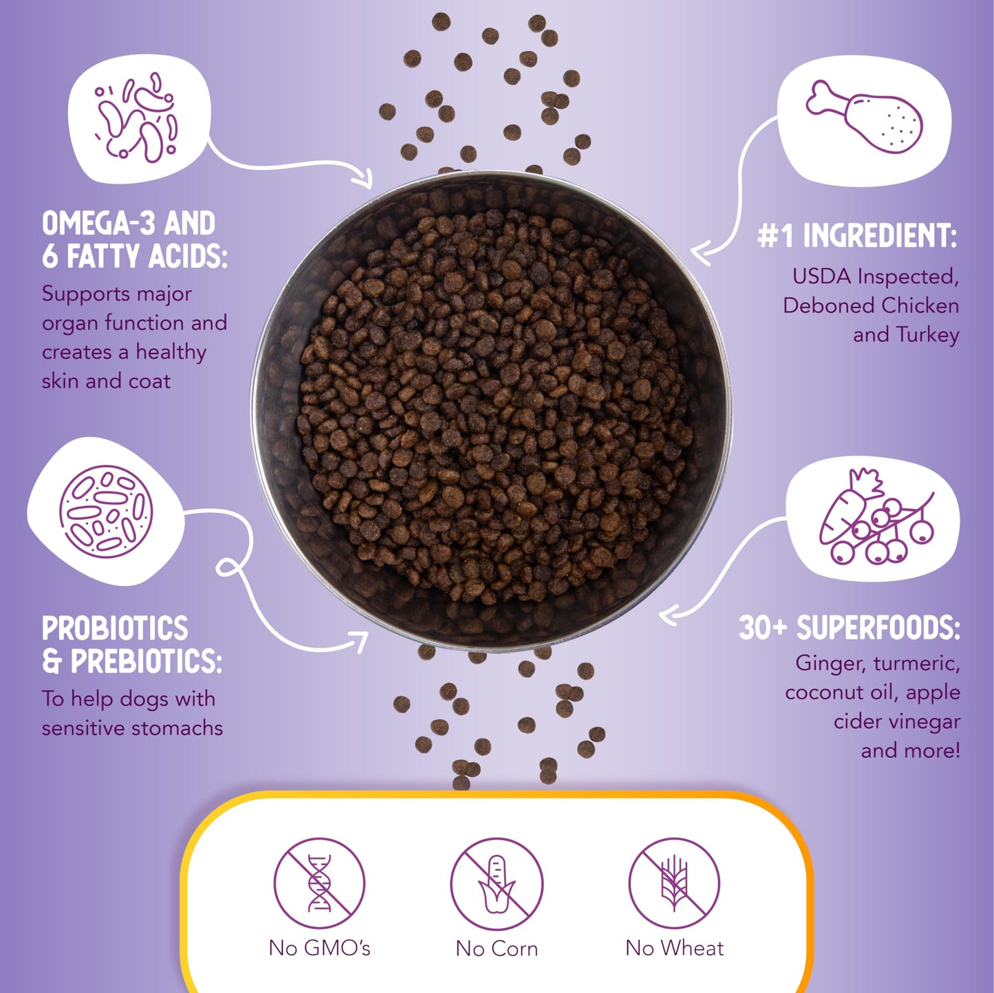 Health Extension Grain Free Chicken & Turkey Little Bites (3.5 lb / 1.59 kg) - Whole Foods Ingredients Formula with Probiotics & Antioxidants for Small Dogs