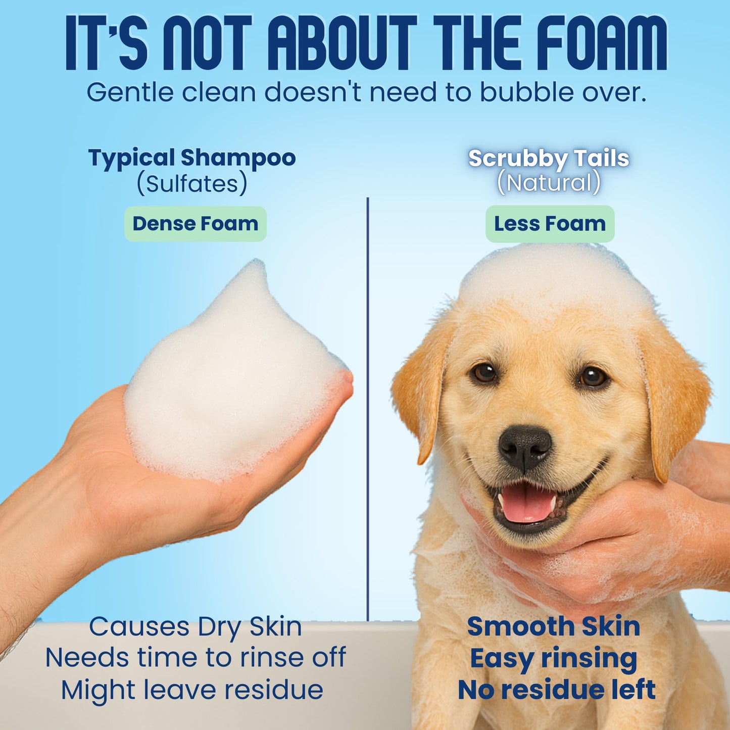 Scrubby Tails Organic Dog Shampoo - Puppy Oatmeal Shampoo for Itchy Skin Relief - Hypoallergenic for Sensitive Skin, for Groomers & Professionals, Made in USA, 1 Gallon (Unscented)