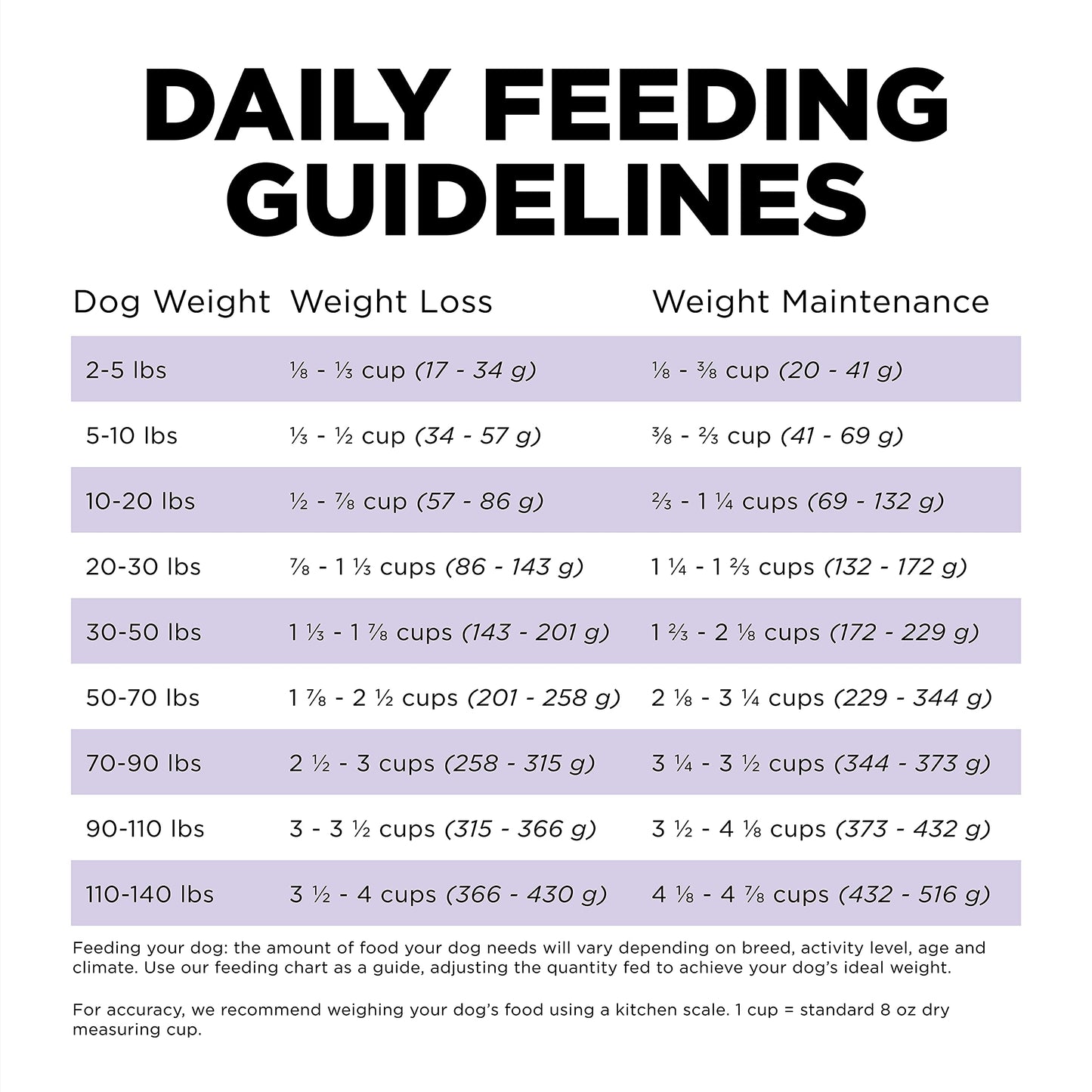 Go! Solutions Carnivore, Grain-Free, Protein Rich Dry Dog Food, Chicken, Turkey and Duck Senior Recipe, 22 lb Bag