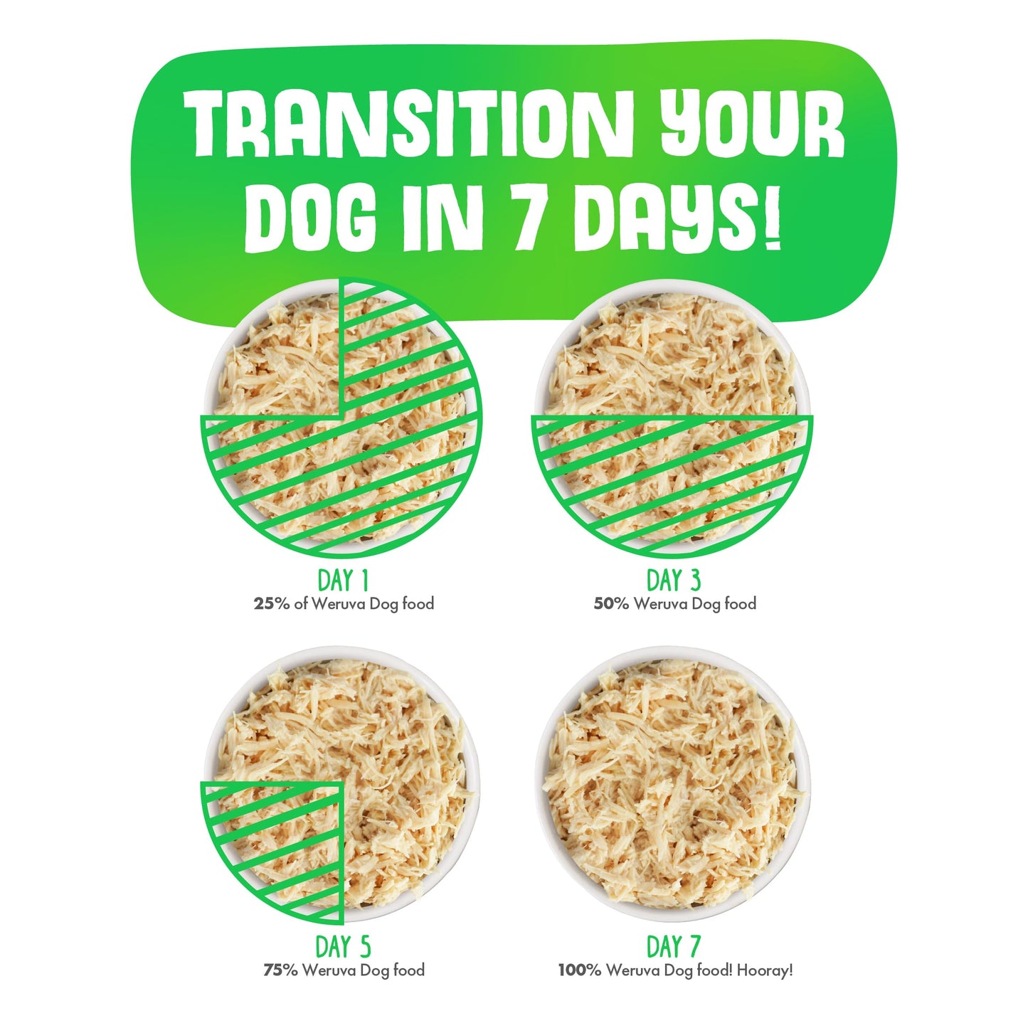 Weruva Classic Dog Food, Variety Pack, Baron's Batch, Wet Dog Food, 14oz Cans (Pack of 12), Multi