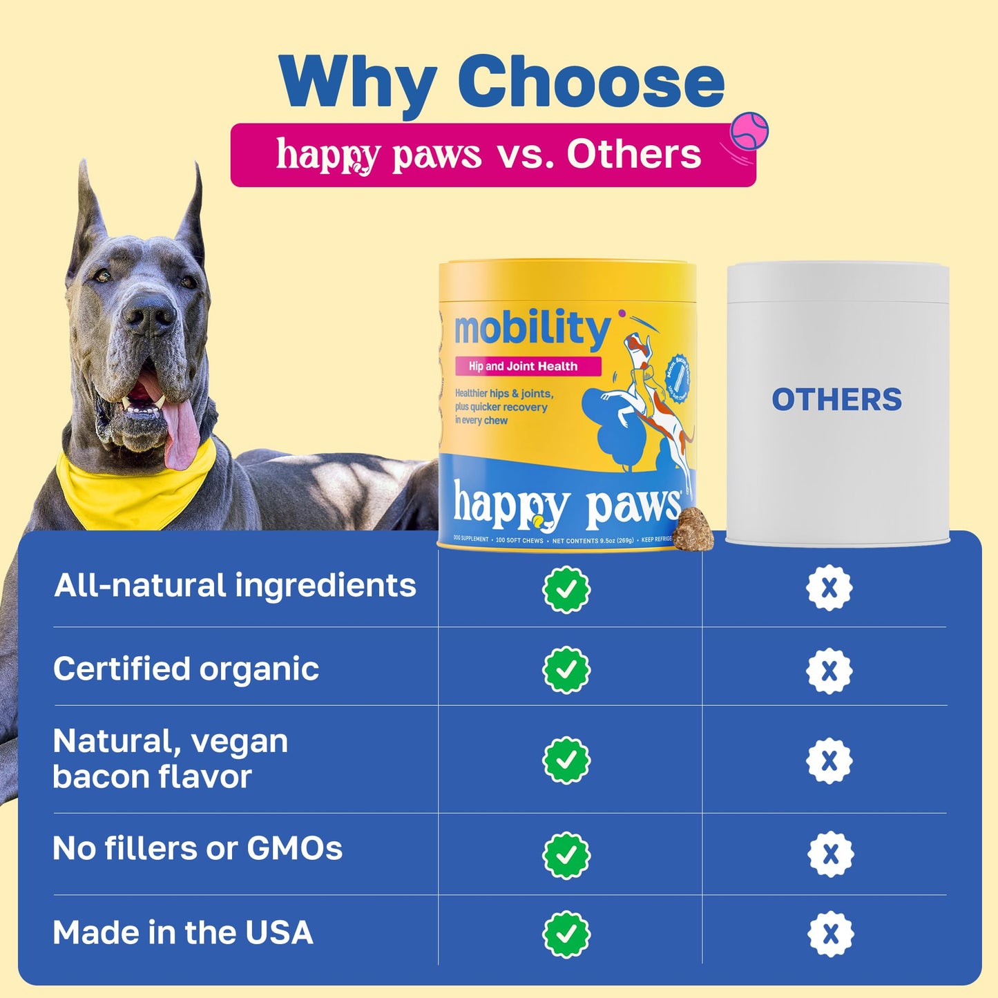 Happy Paws Natural Hip & Joint Supplement for Dogs, 100 Soft Chews, Supports Healthy Joints, Made with MSM, Glucosamine & Chondroitin, for All Breeds & Sizes, Chewable Bacon-Flavored Treats