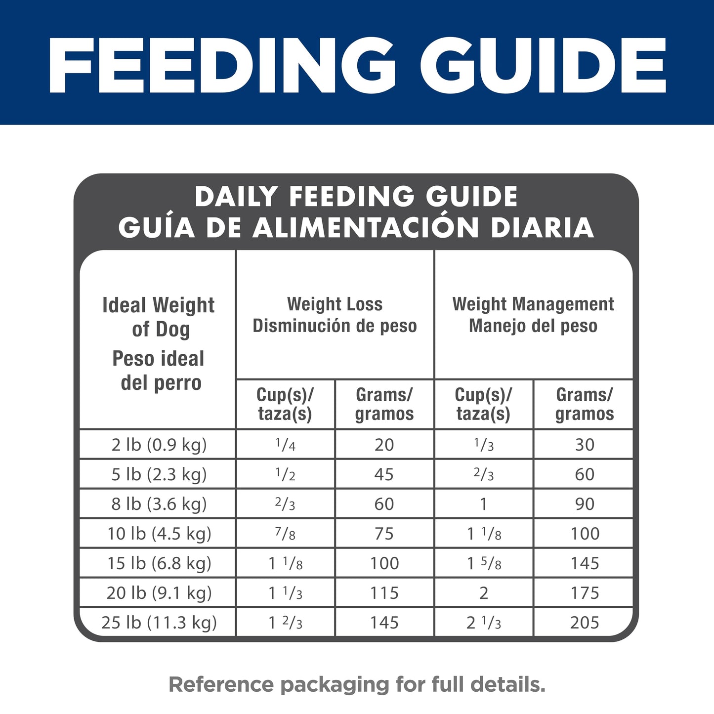 Hill's Science Diet Light , Adult 1-6, Small & Mini Breeds Weight Management Support, Dry Dog Food, Chicken & Barley, 4.5 lb Bag